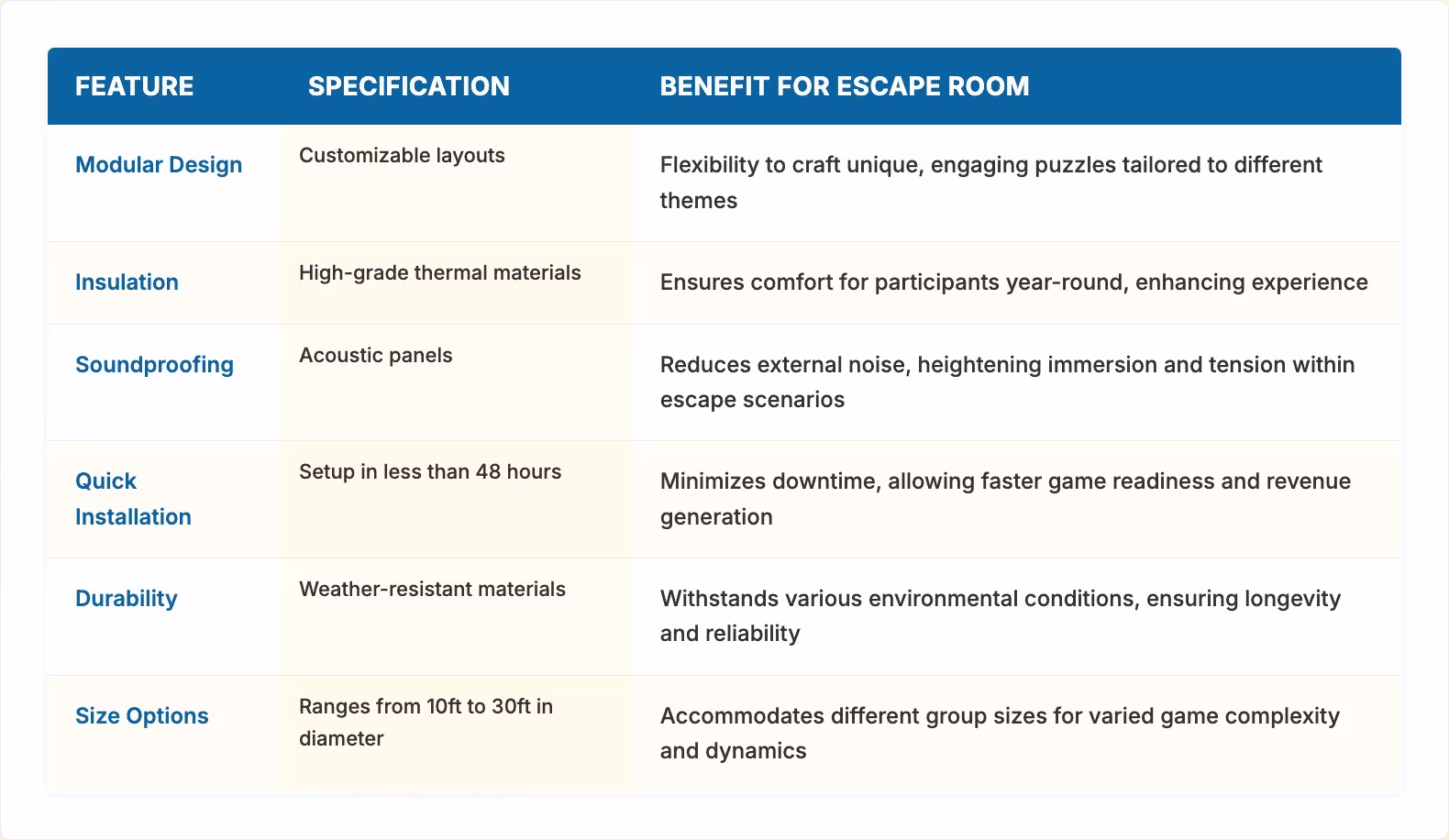Add Yurts to Escape Room Experiences