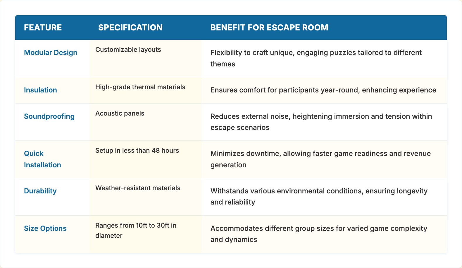 Add Yurts to Escape Room Experiences