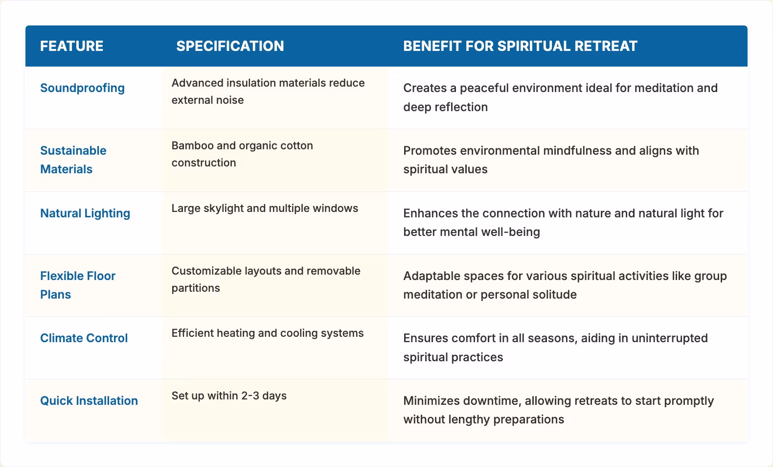 Create Spiritual Retreats with Tranquil Yurts