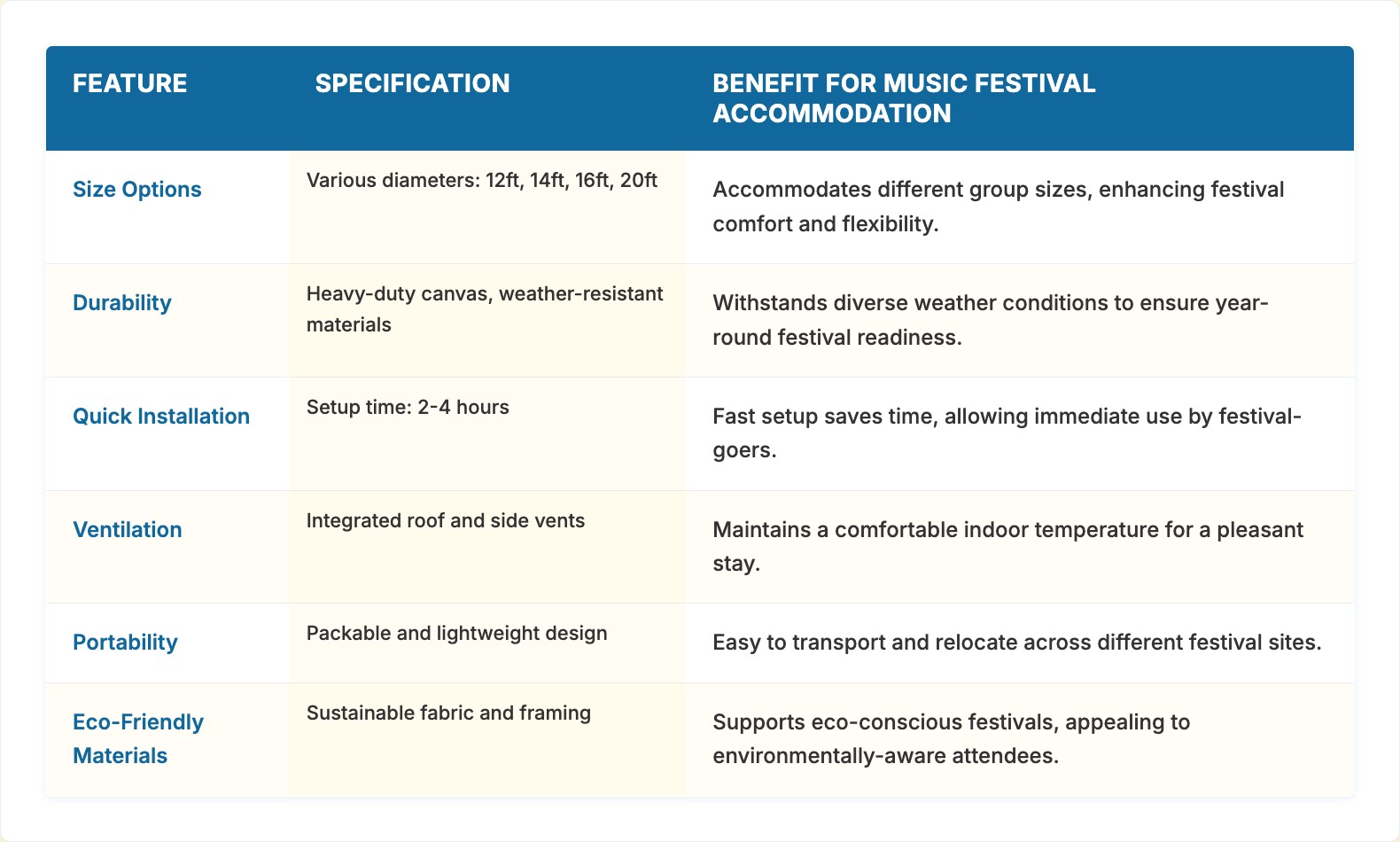 Upgrade Music Festival Stays with Stylish Yurts