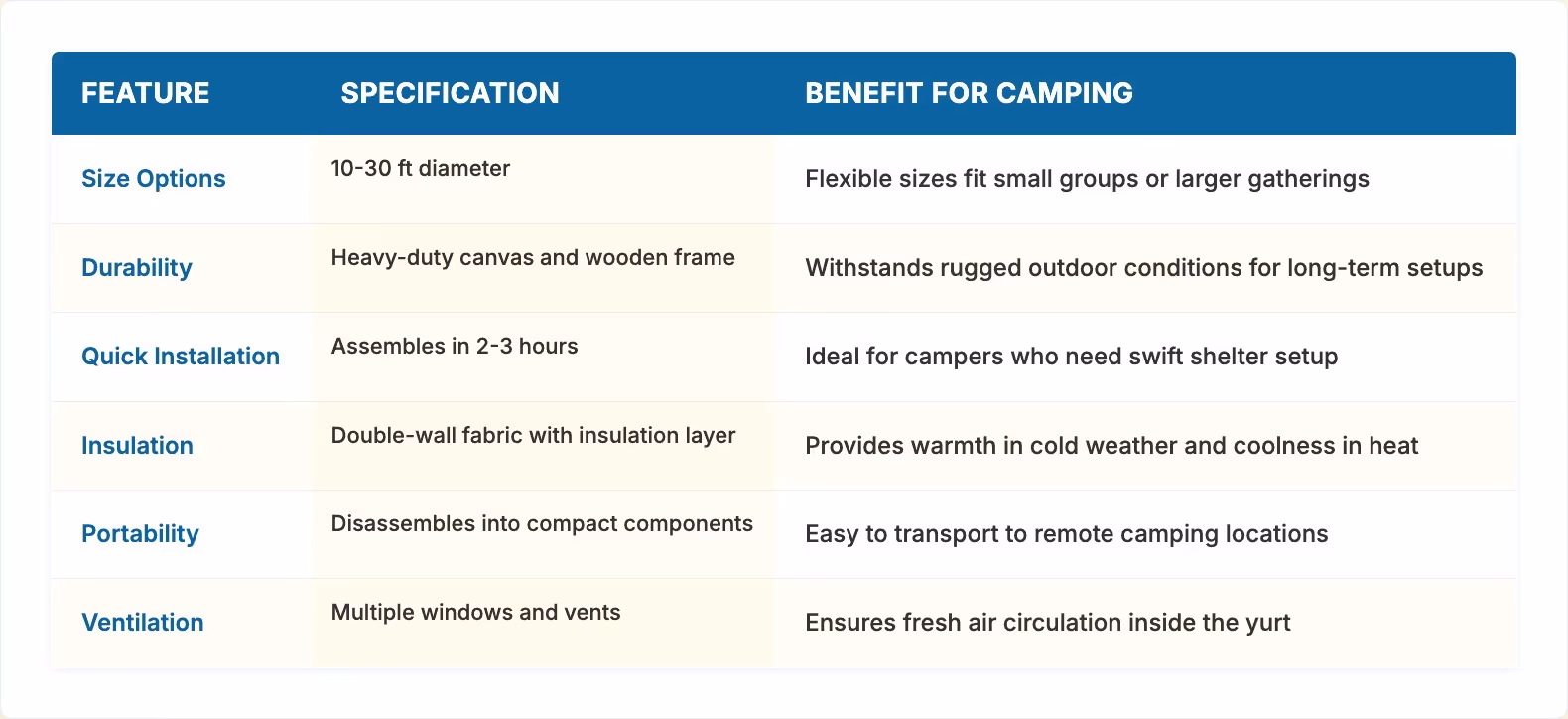 Upgrade Camping with Comfortable Yurts