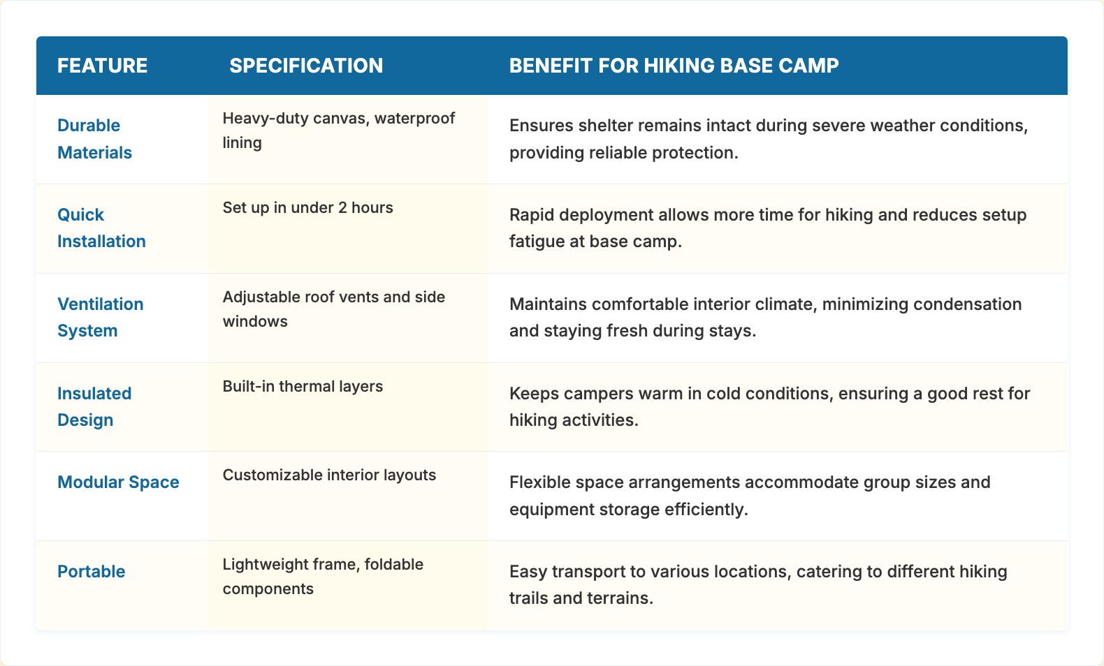 Improve Hiking Base Camps with Yurts