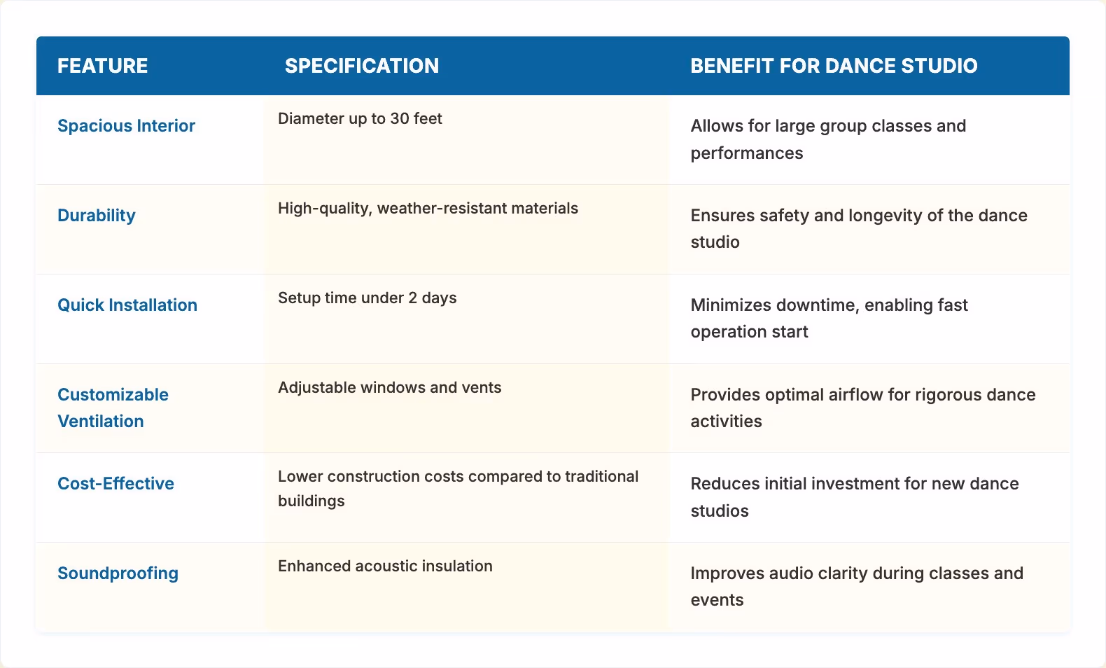 Develop Dance Studios with Creative Yurts