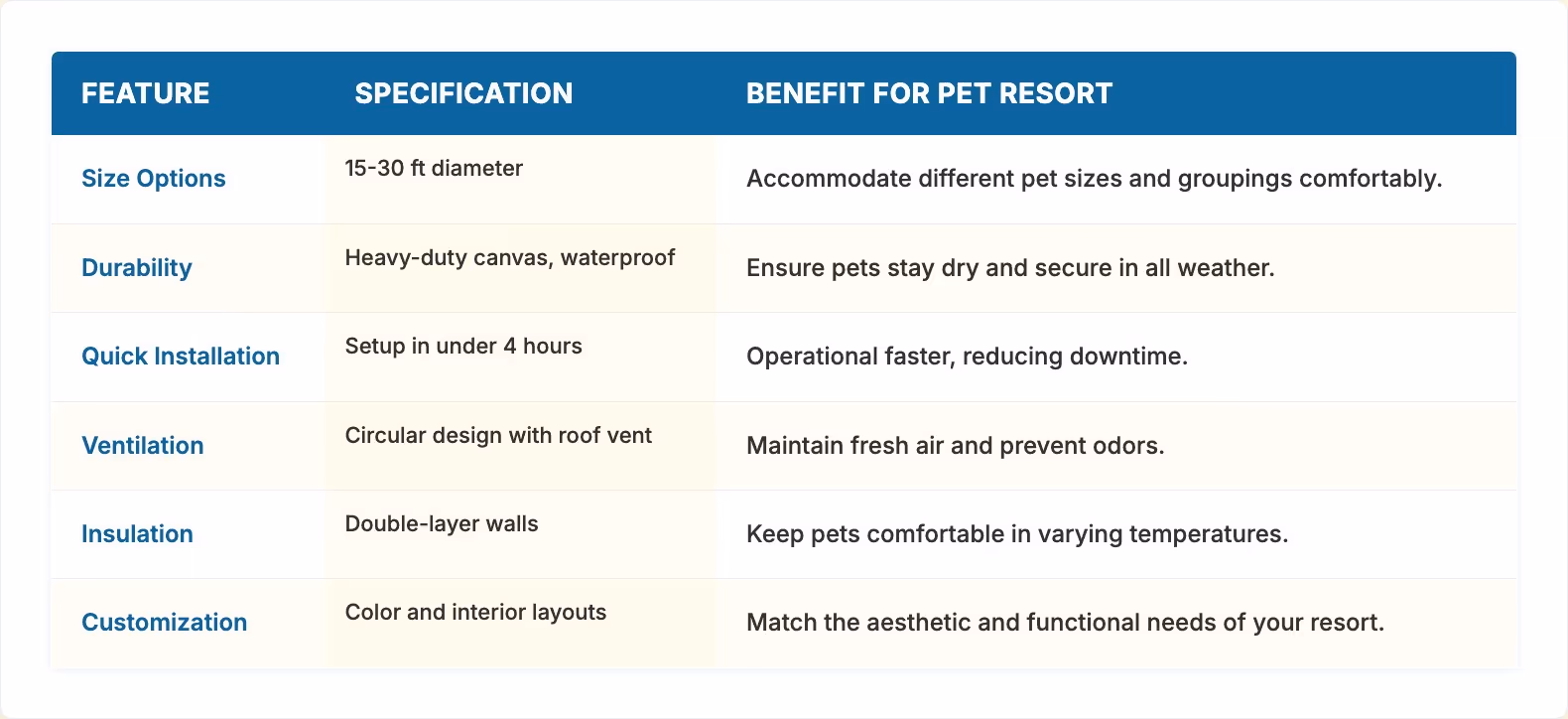 Offer Unique Pet Resort Experiences with Yurts