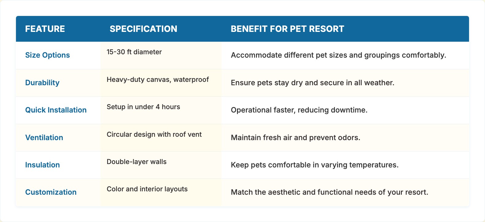 Offer Unique Pet Resort Experiences with Yurts