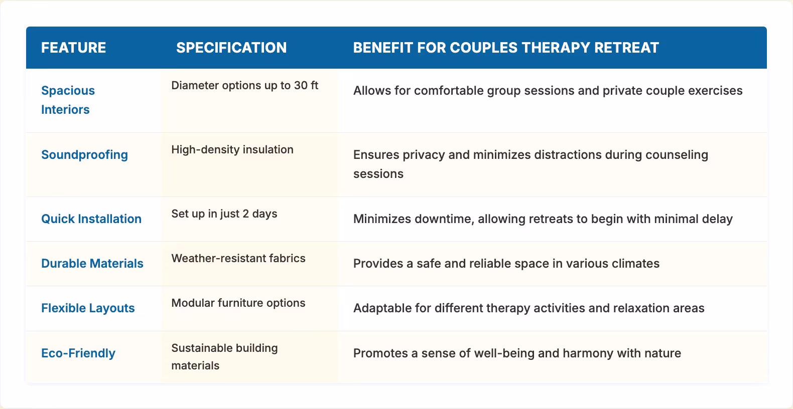 Expand Couples Therapy Retreats with Yurts