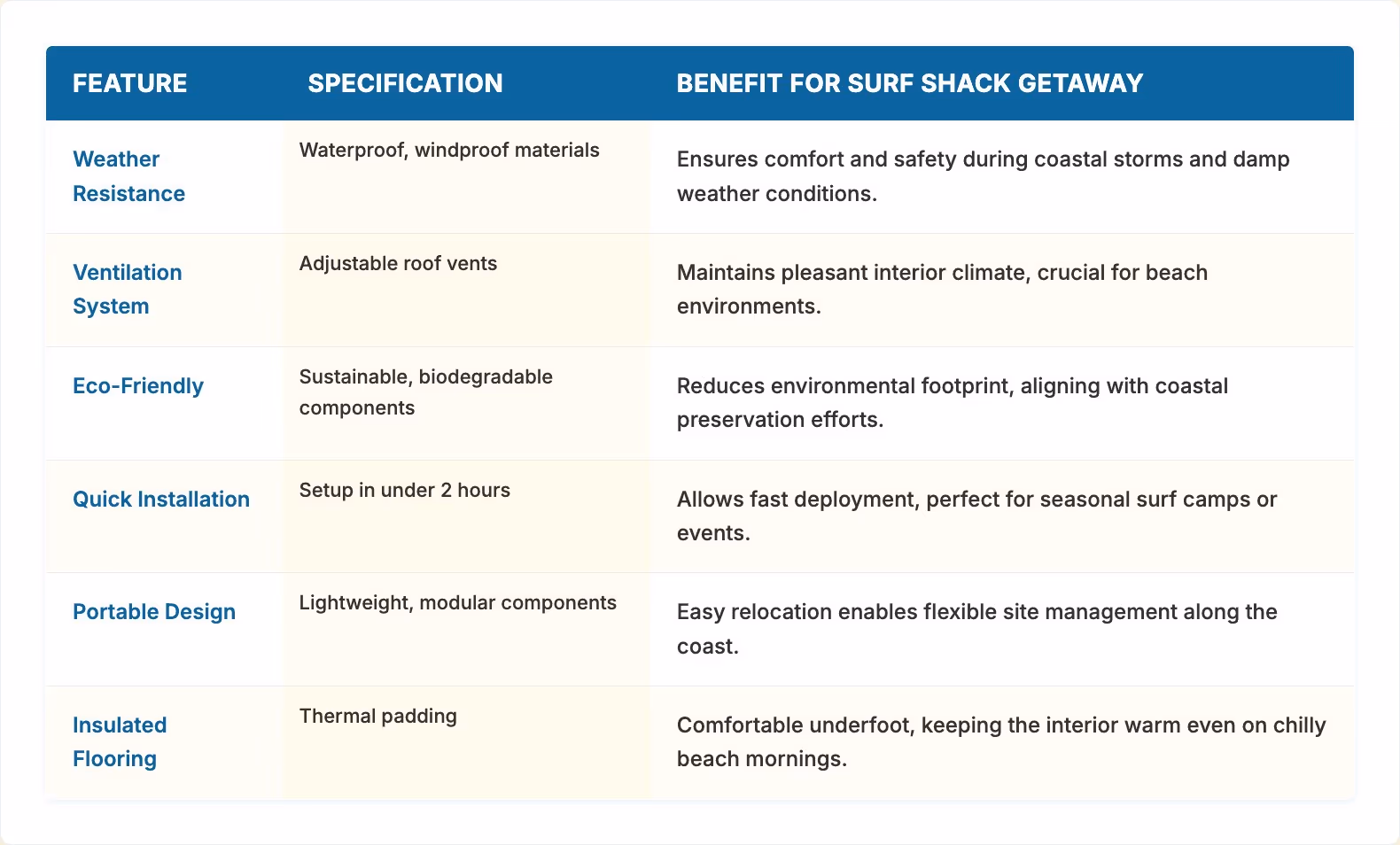 Create Memorable Surf Shack Getaways with Yurts