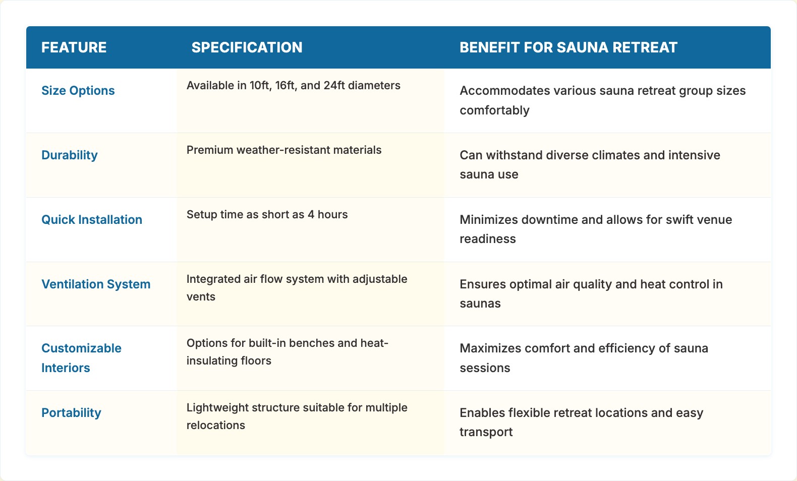 Design a Relaxing Sauna Retreat with Yurts