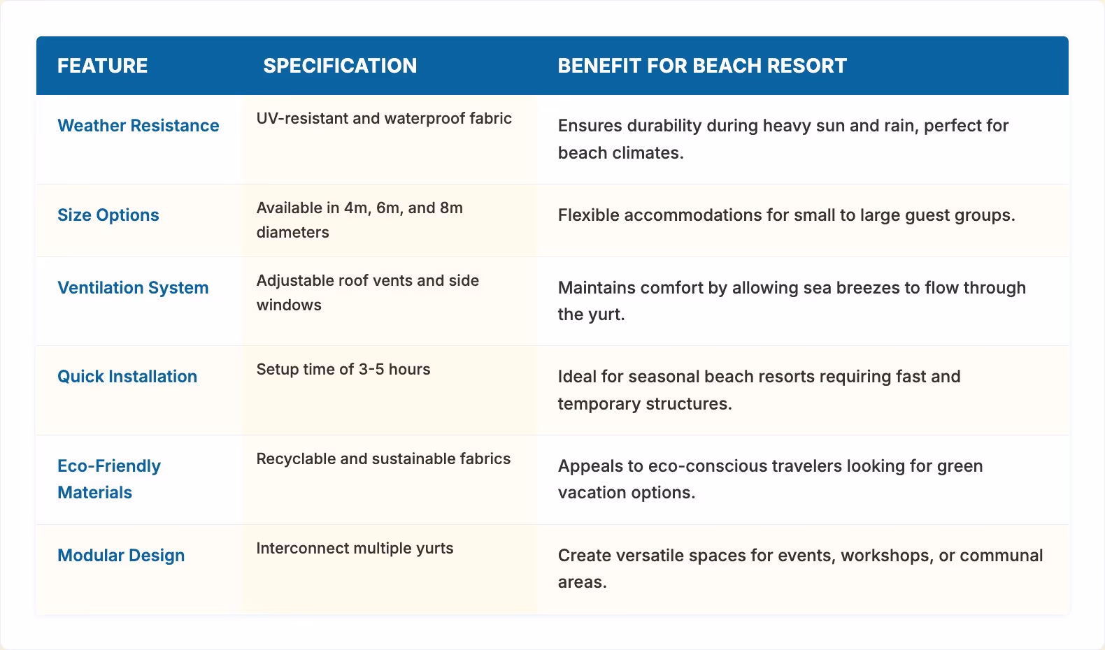 Upgrade Your Beach Resort with Stylish Yurts