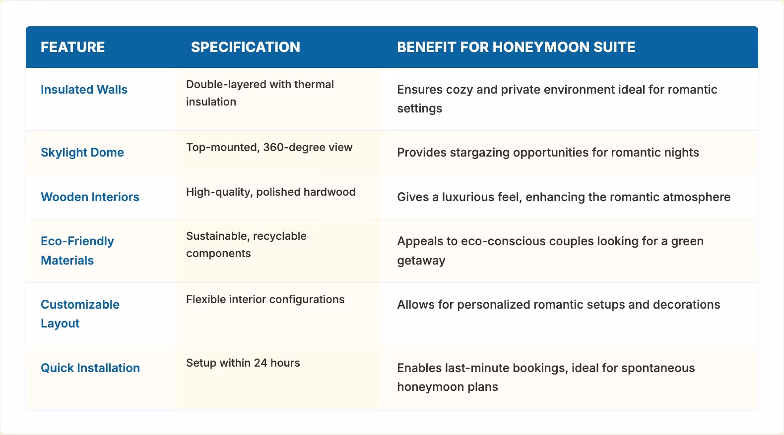 Create a Honeymoon Suite with Elegant Yurts