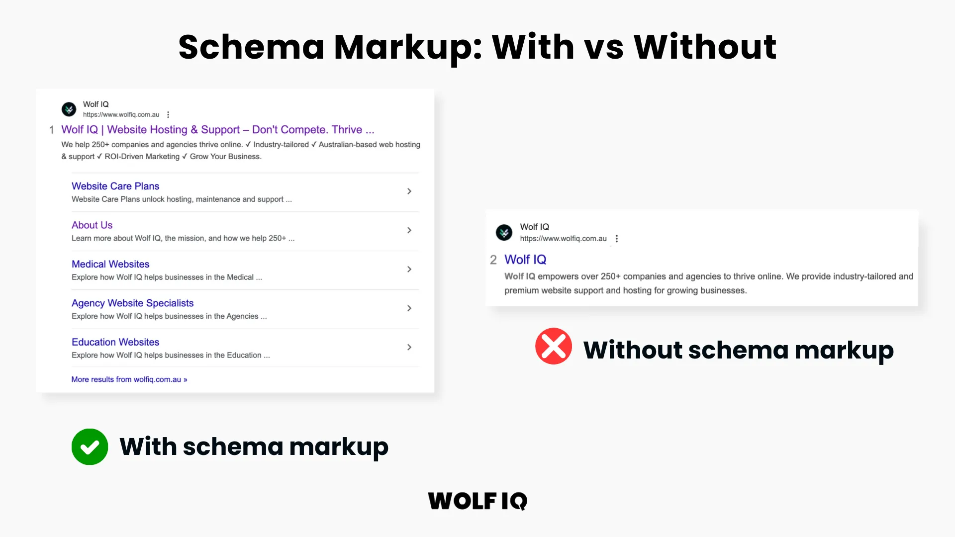 Website schema markup example with and without