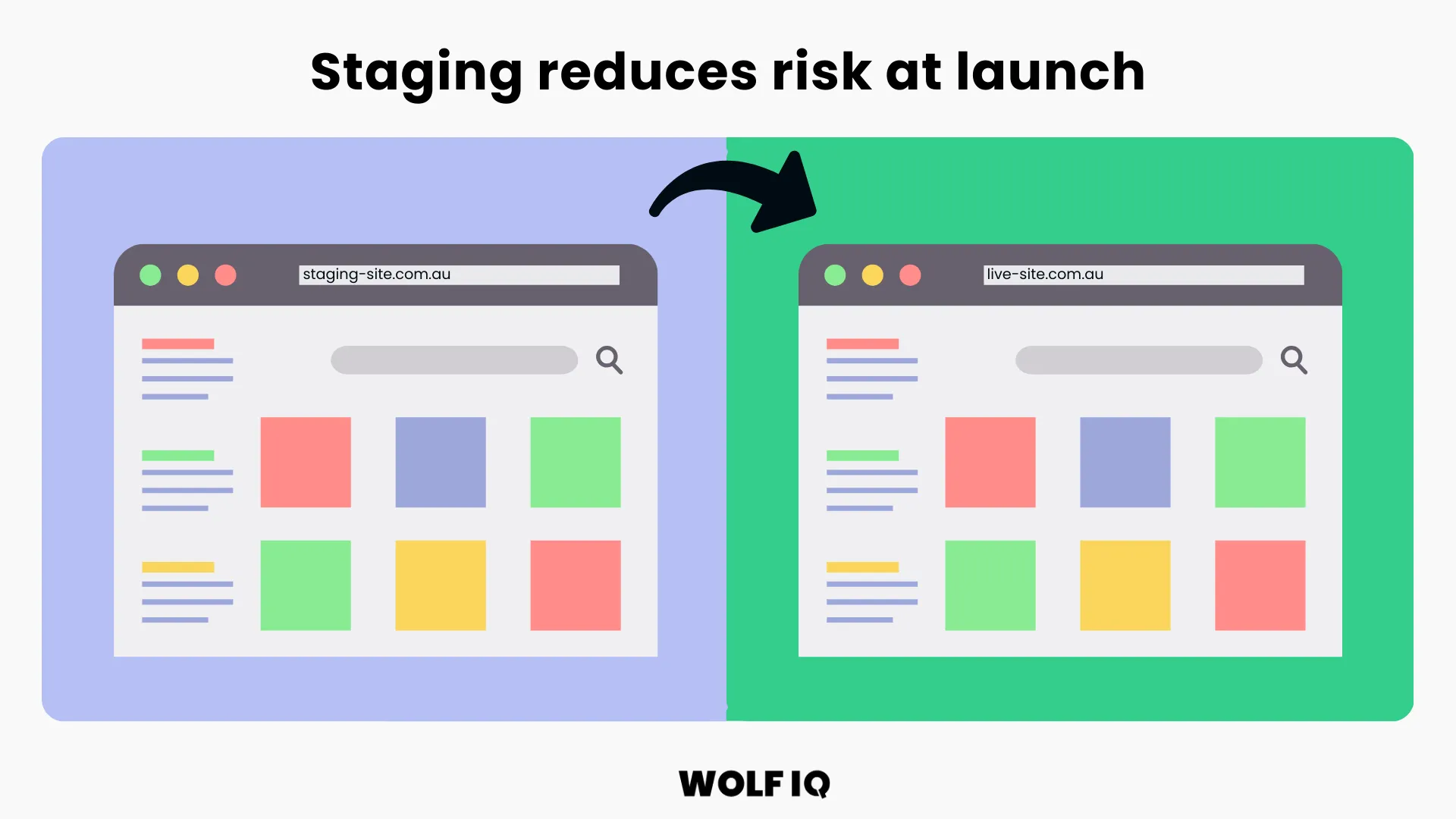 Staging vs production website