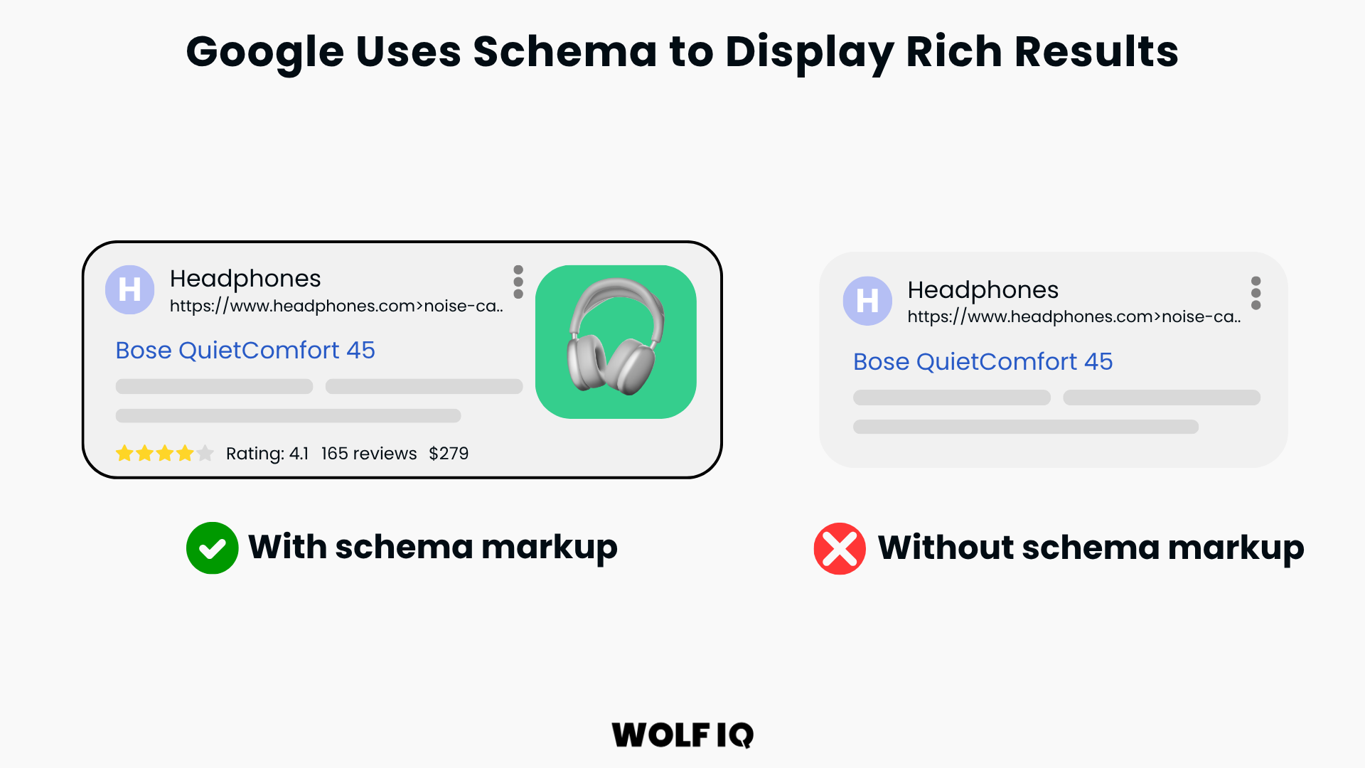 Comparison of Google search listings with and without schema markup showing enhanced rich results - Wolf IQ