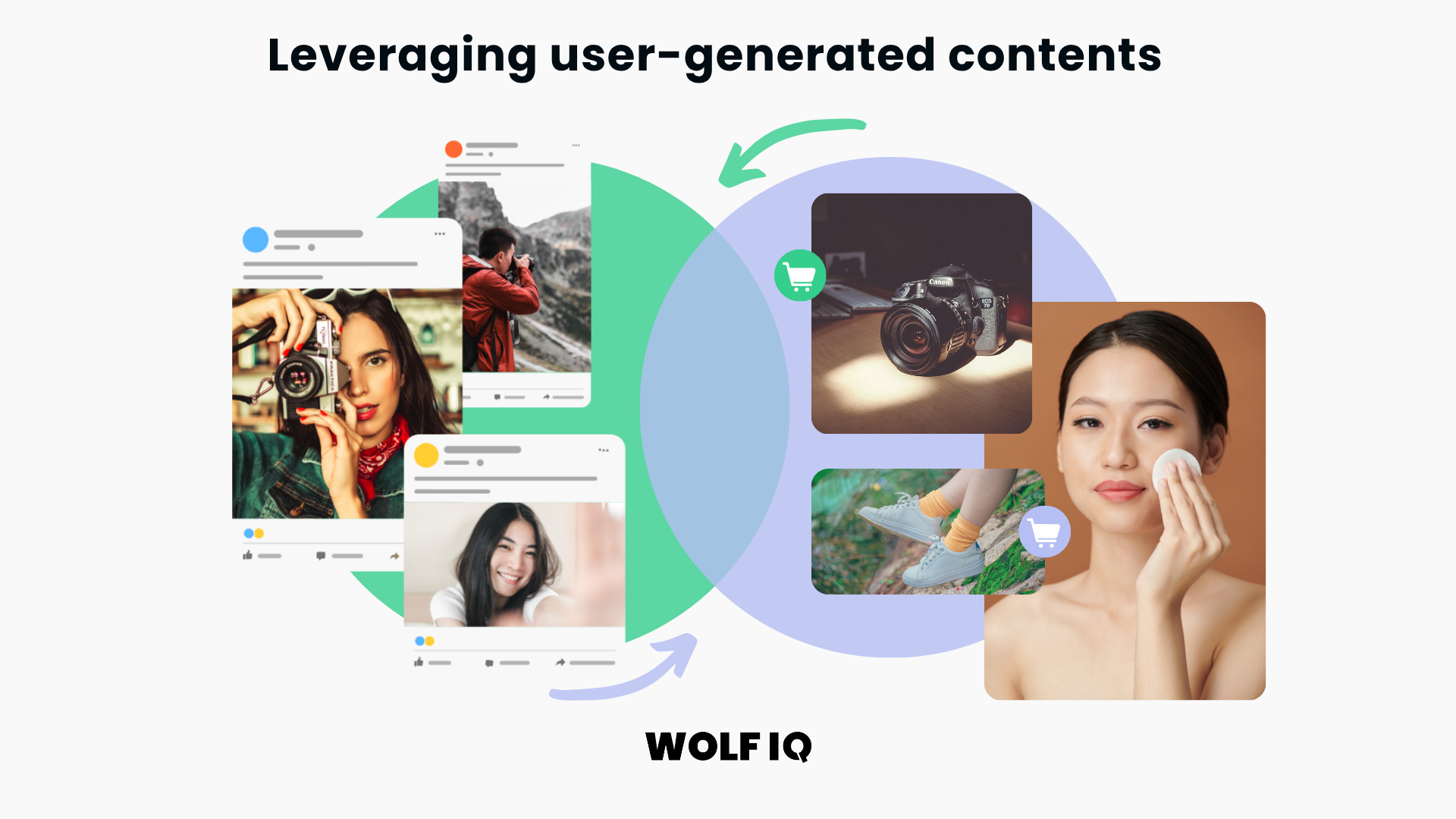 Visual showing how it pays to leverage user-generated contents - Wolf IQ