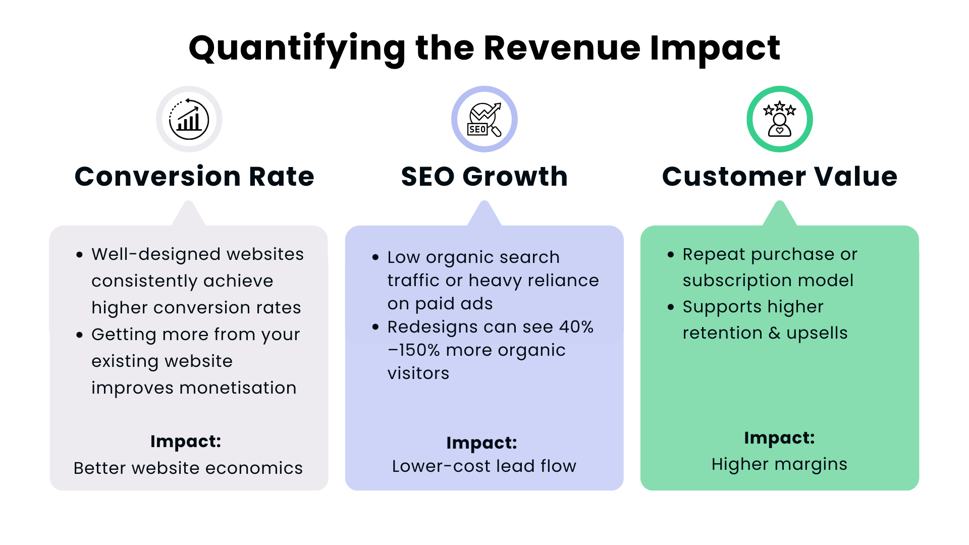 Comparison chart of DIY, freelance, and agency website solutions with associated budgets and requirements - Wolf IQ