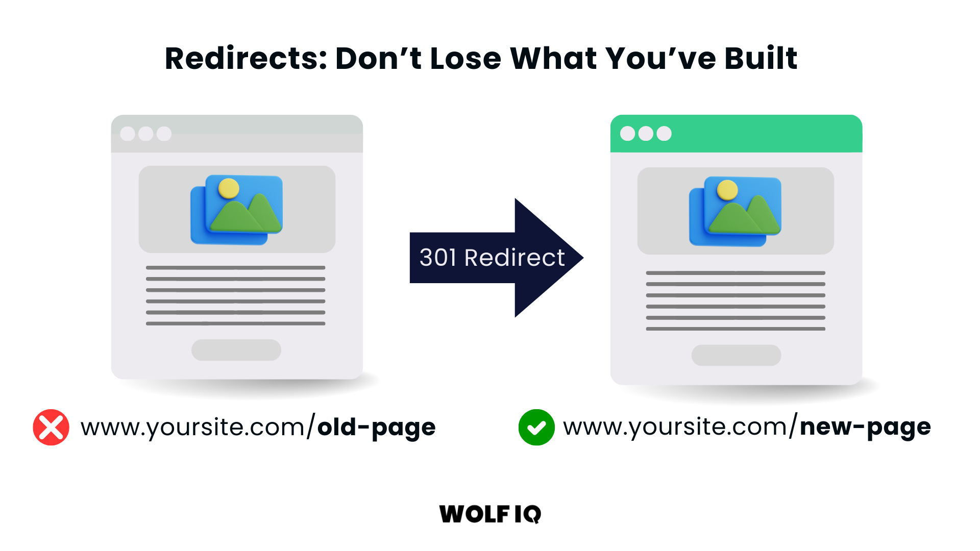 Illustration of a 301 redirect moving Google index from page A to page B for proper SEO indexing - Wolf IQ