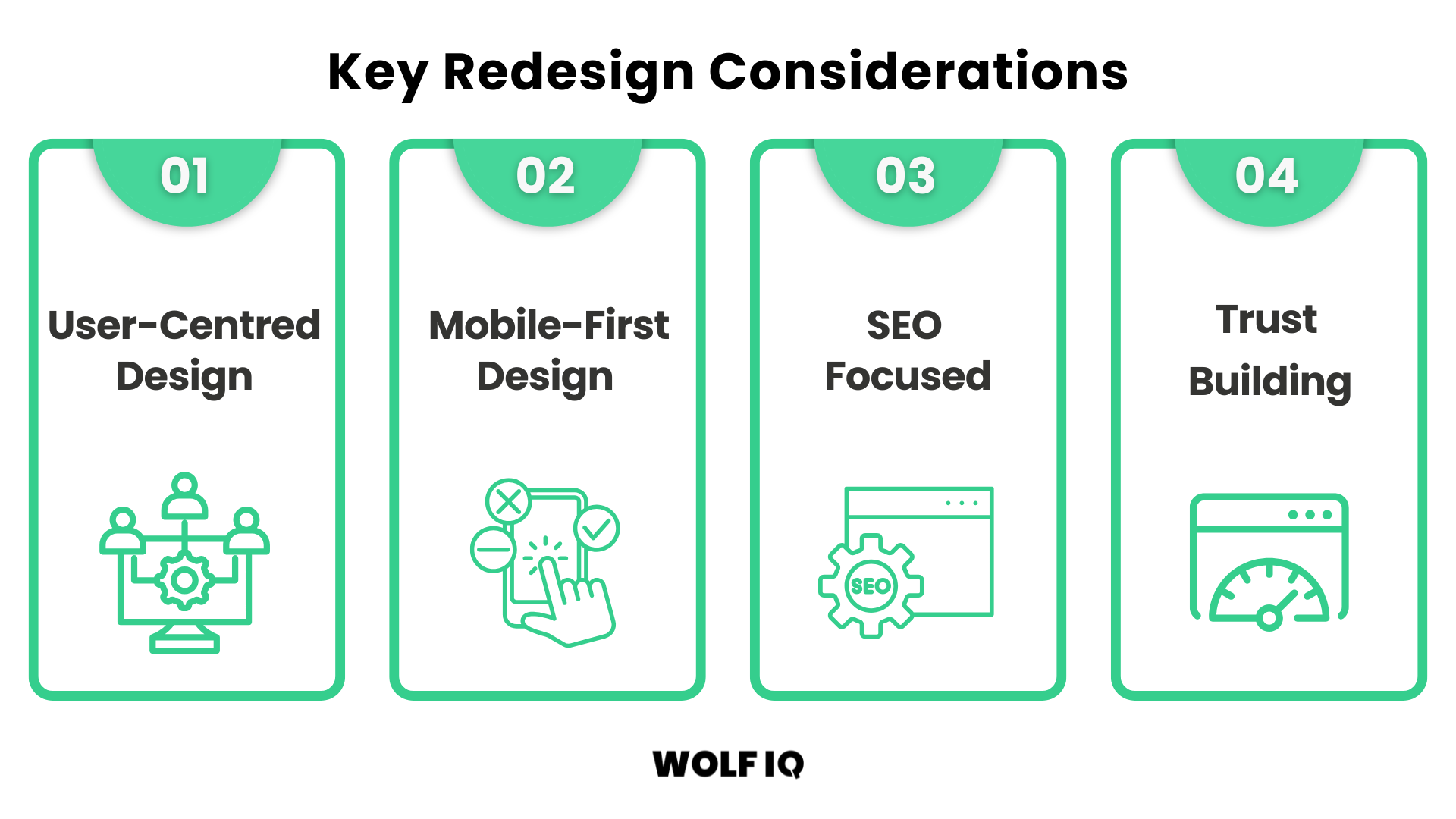 Chart showing key redesign considerations - Wolf IQ