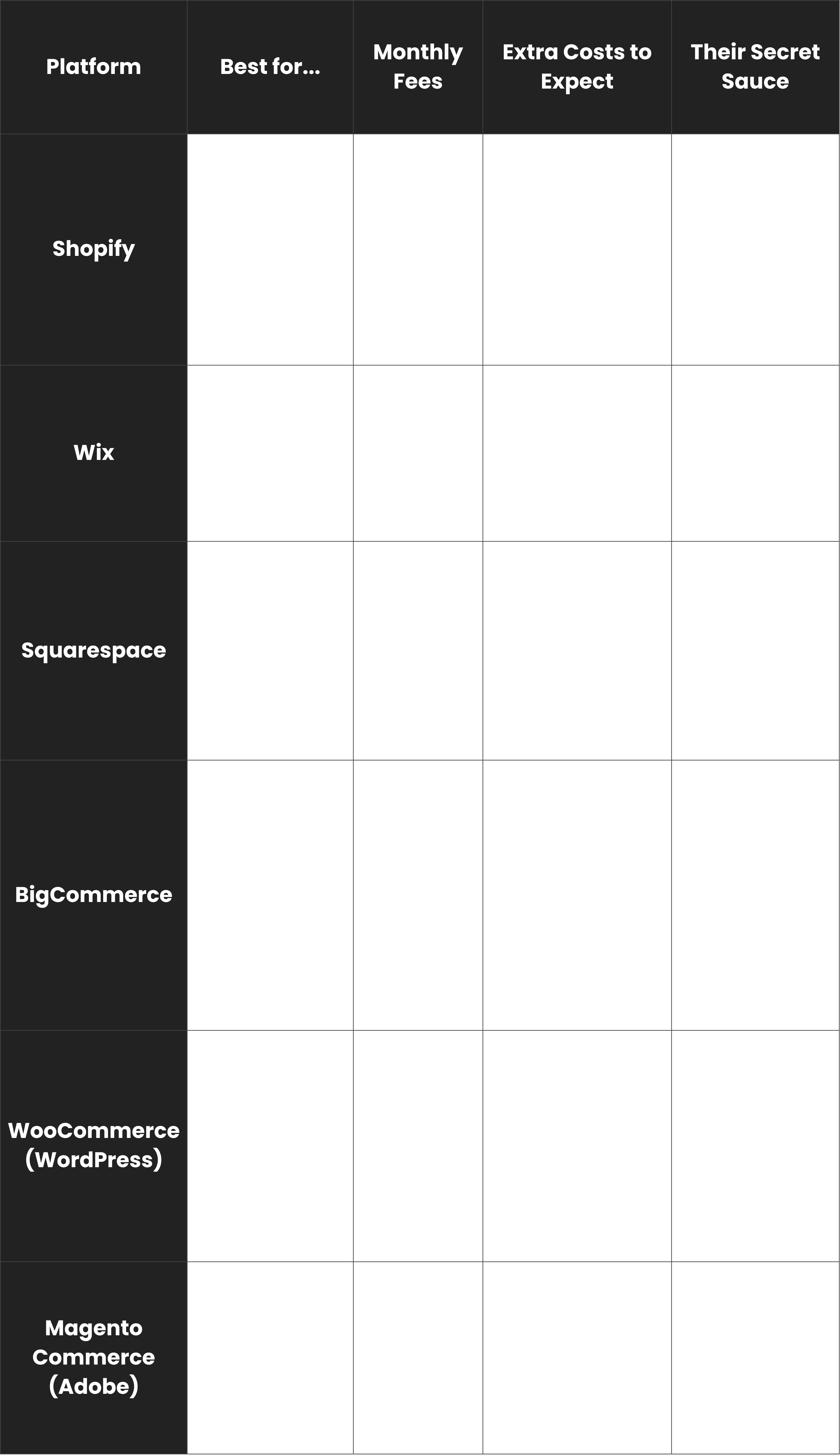 eCommerce Platforms Comparison Table - Wolf IQ