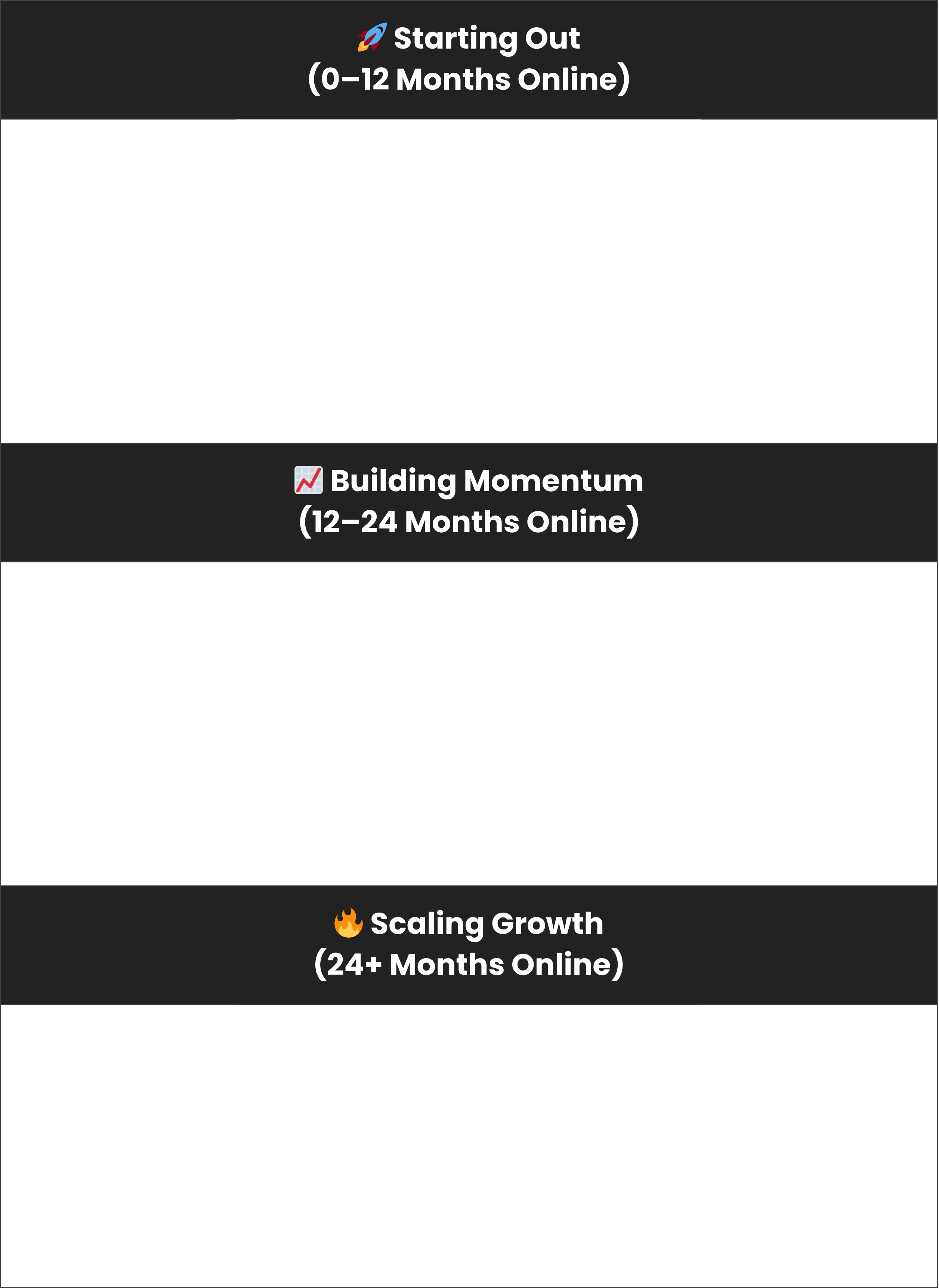 Implementation Priority Guide - 21 Ways to Increase Conversions on Your Website - Wolf IQ