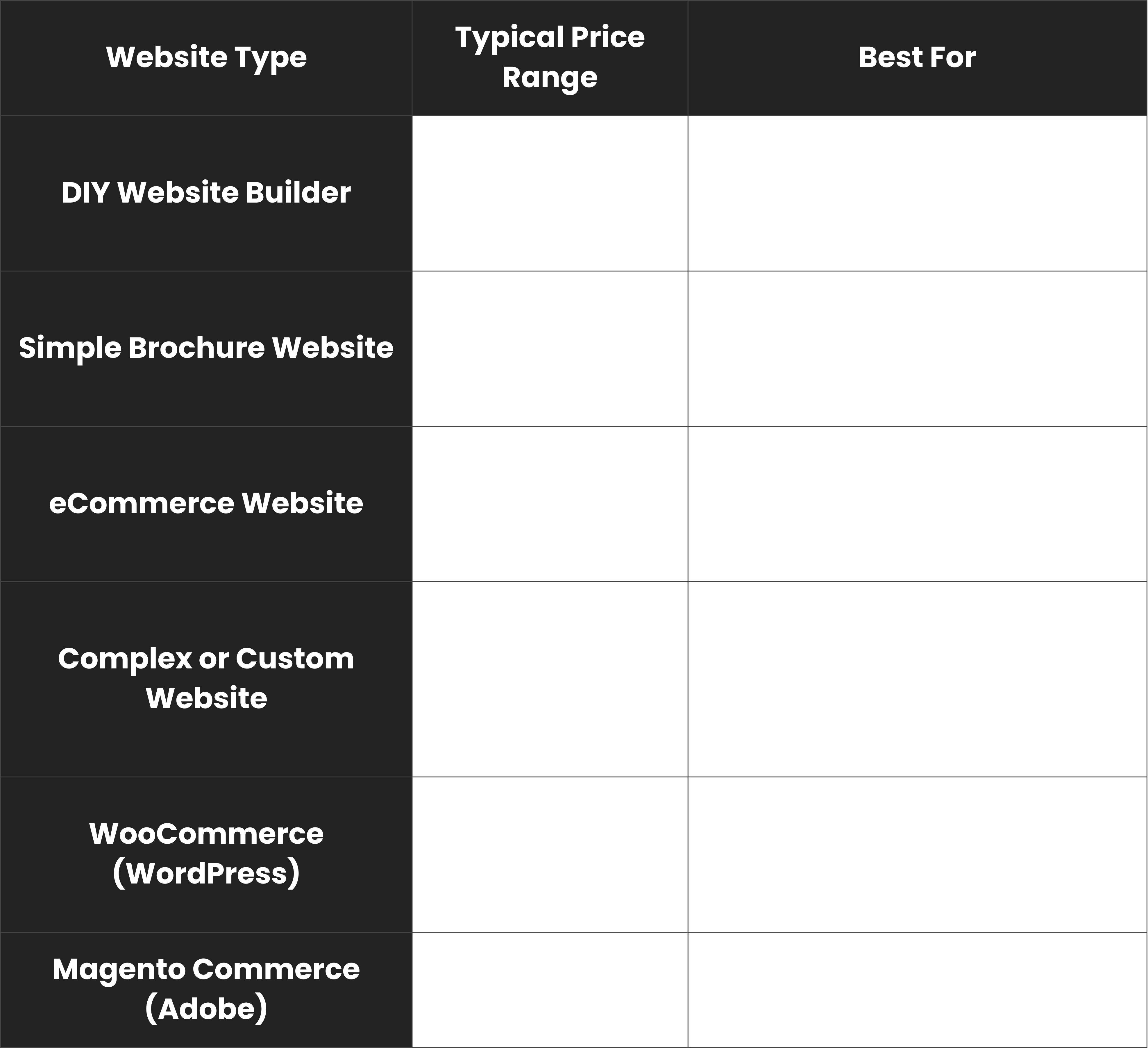 How Much Does a Website Cost? table | Wolf IQ