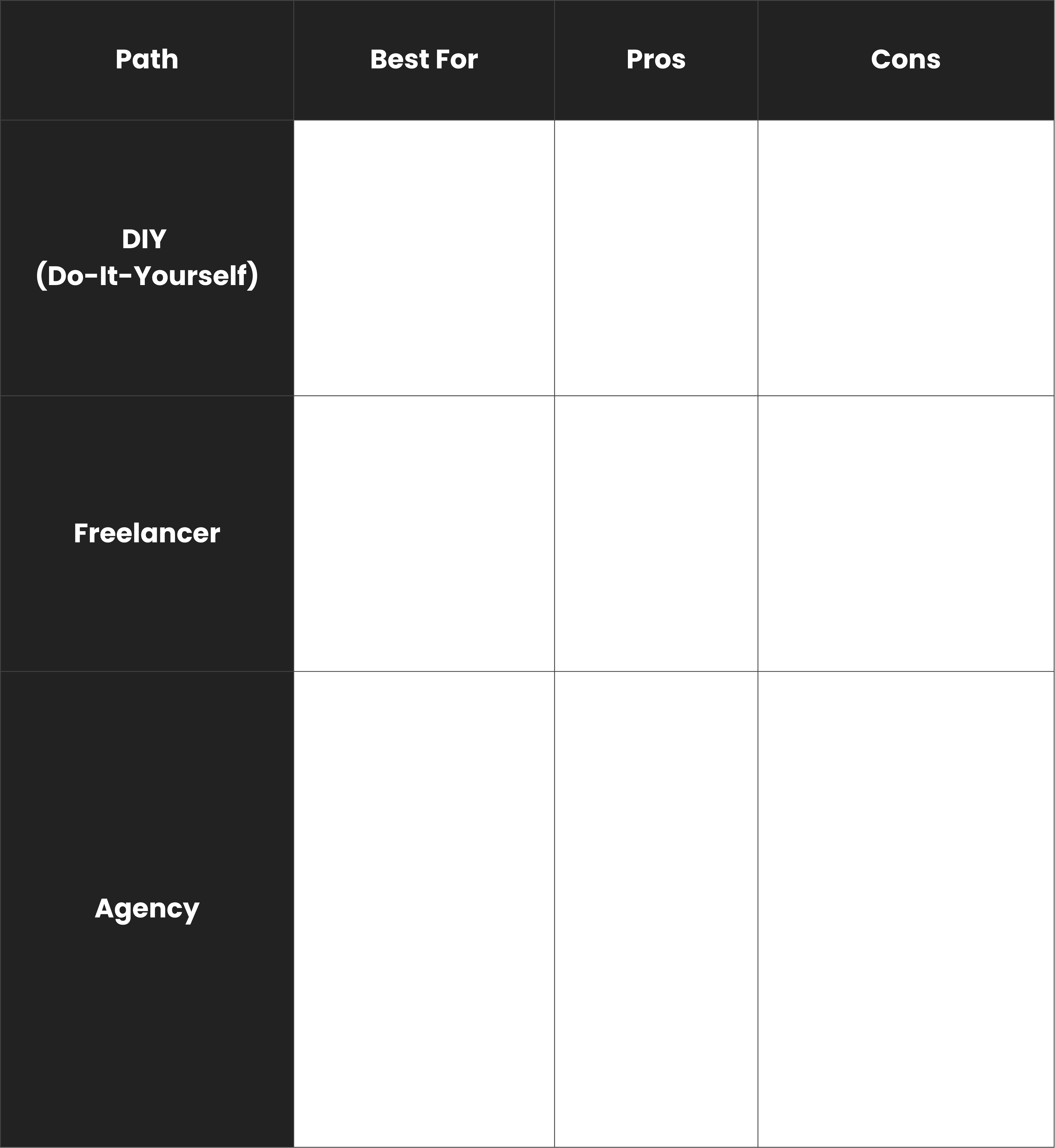 Choosing Your Path: DIY, Freelancer, or Agency? table | Wolf IQ