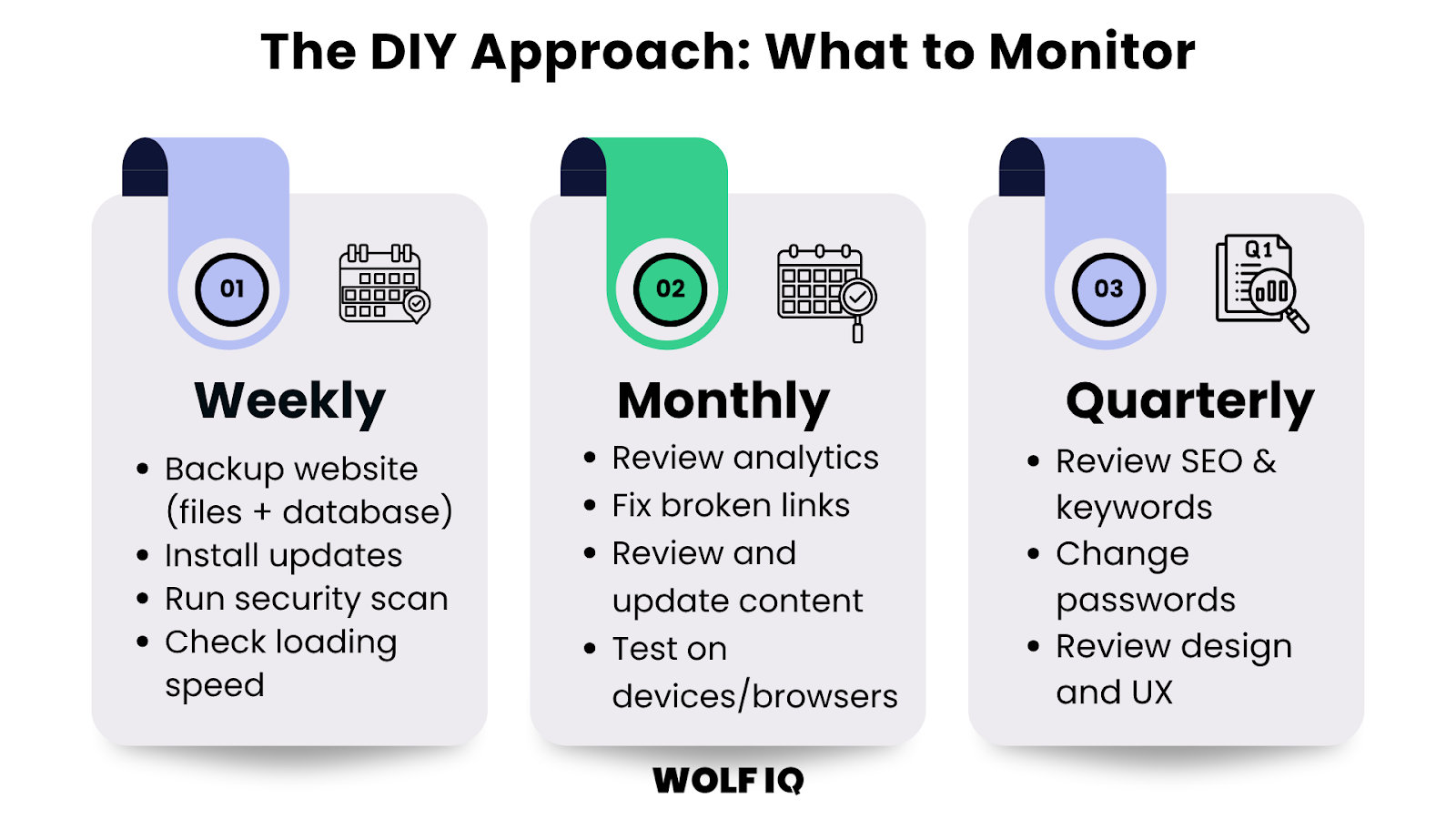 DIY website maintenance schedule with weekly, monthly, and quarterly tasks - Wolf IQ