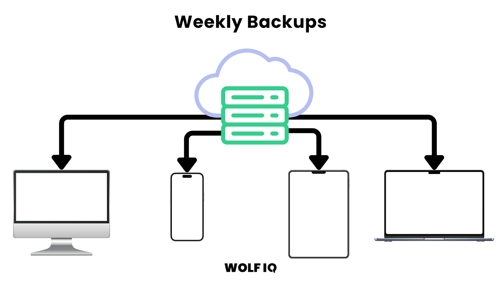 Weekly website backups to the cloud from desktop, phone, and laptop devices - Wolf IQ
