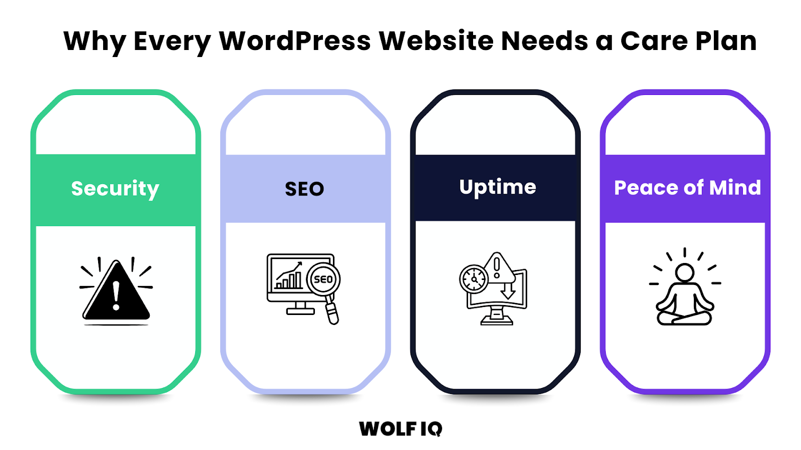 Four key reasons every WordPress website needs a care plan: Security, SEO, Uptime, and Peace of Mind - Wolf IQ