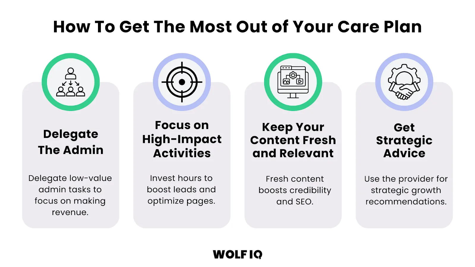 Infographic showing four ways to maximize your WordPress Care Plan value including delegating admin and strategy - Wolf IQ