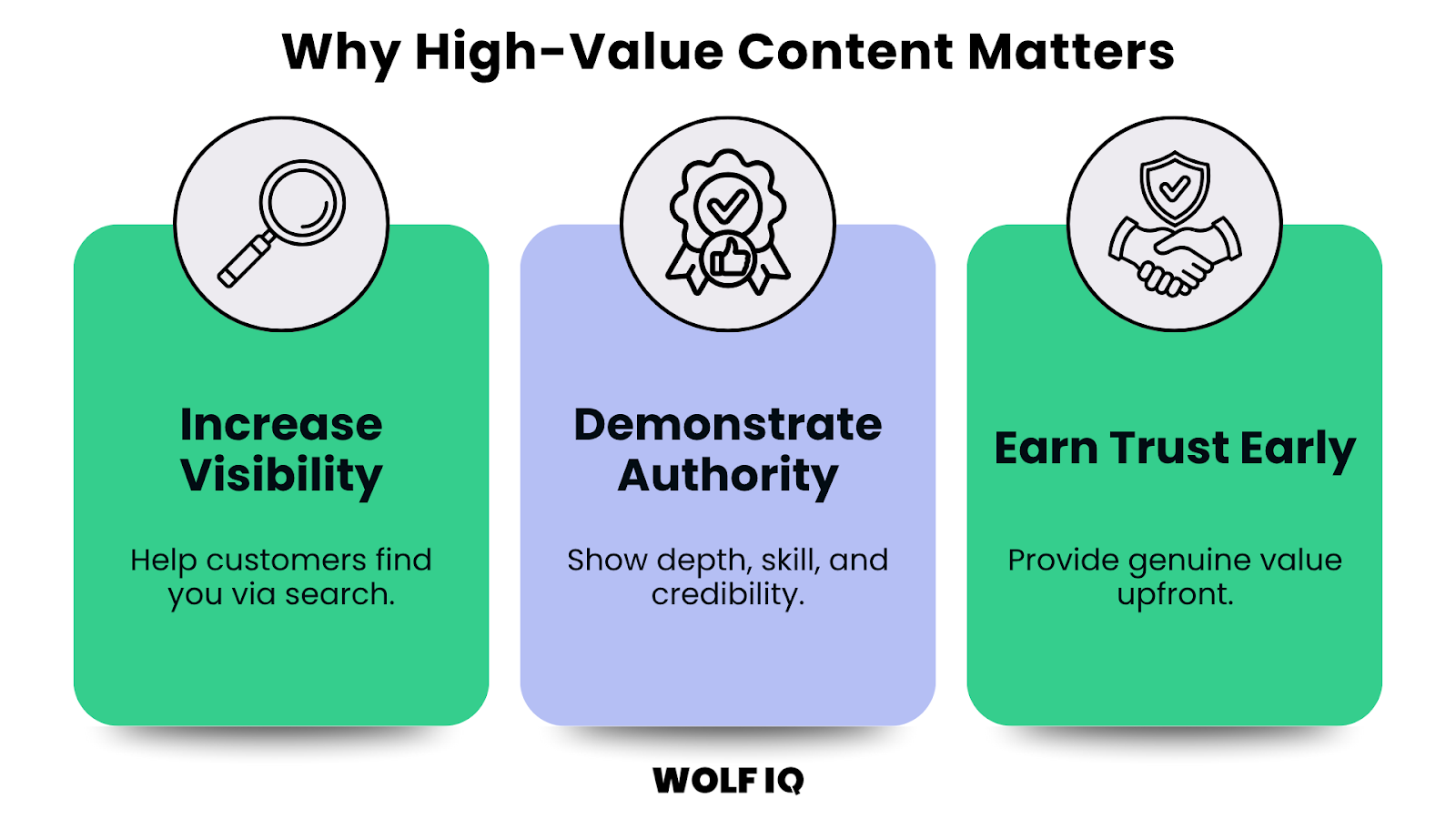 Infographic showing three key benefits of high-value website content for visibility and trust - Wolf IQ