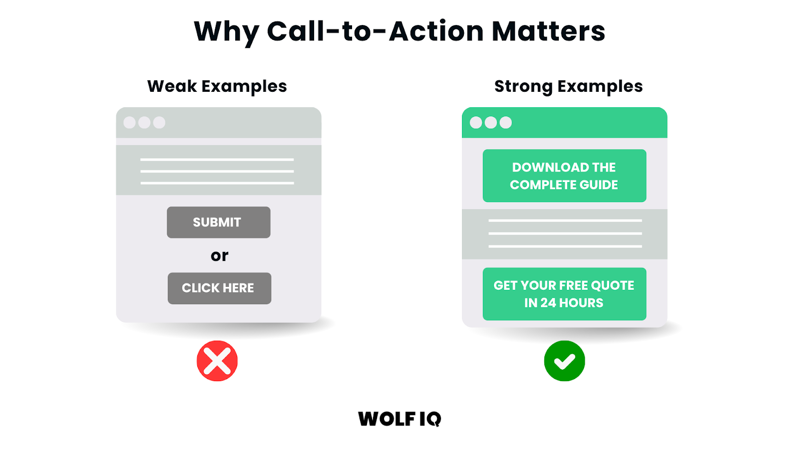 Comparison of weak versus strong call-to-action buttons to drive higher website conversions - Wolf IQ