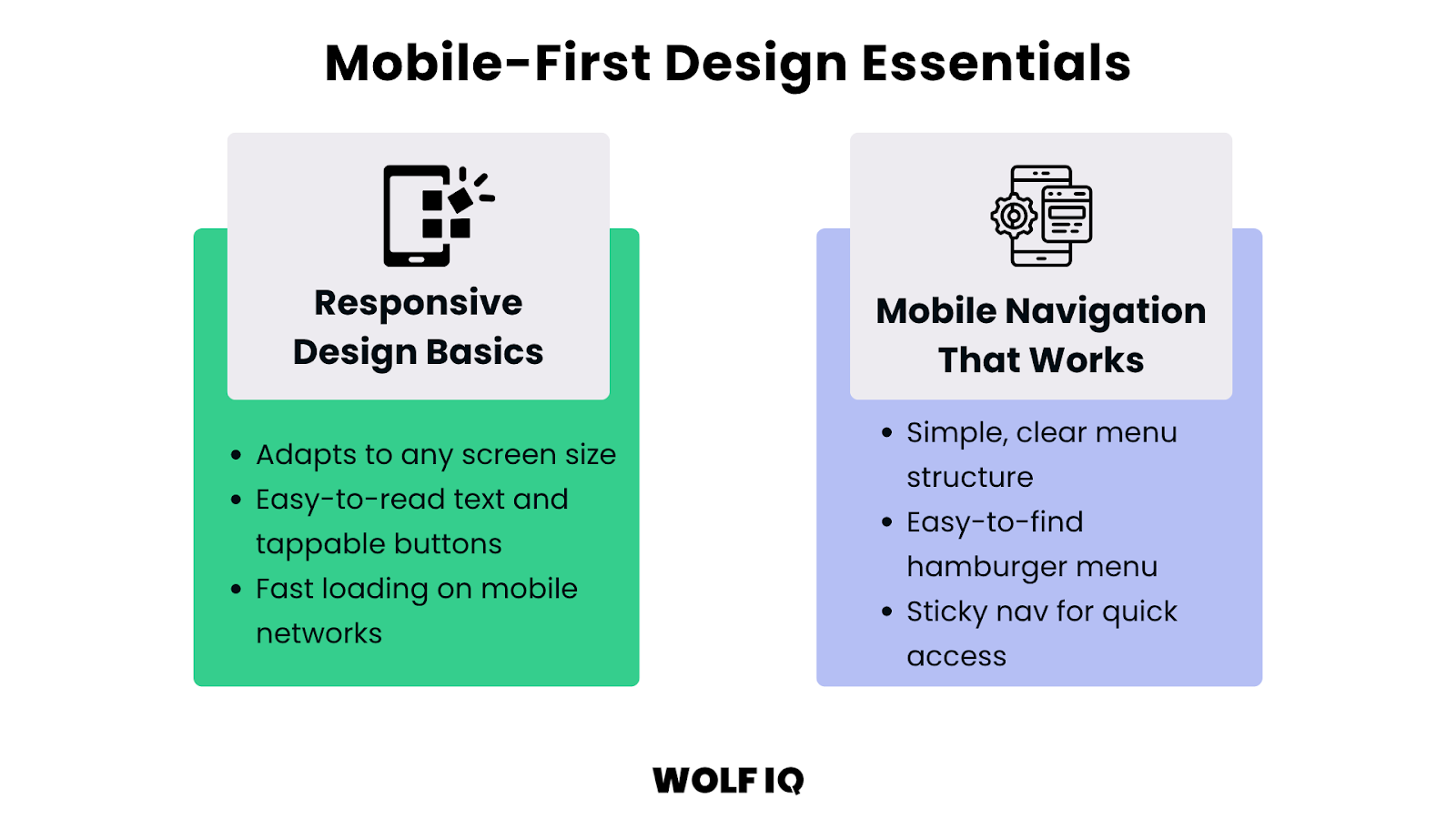 Mobile-first design infographic listing responsive basics and navigation best practices - Wolf IQ