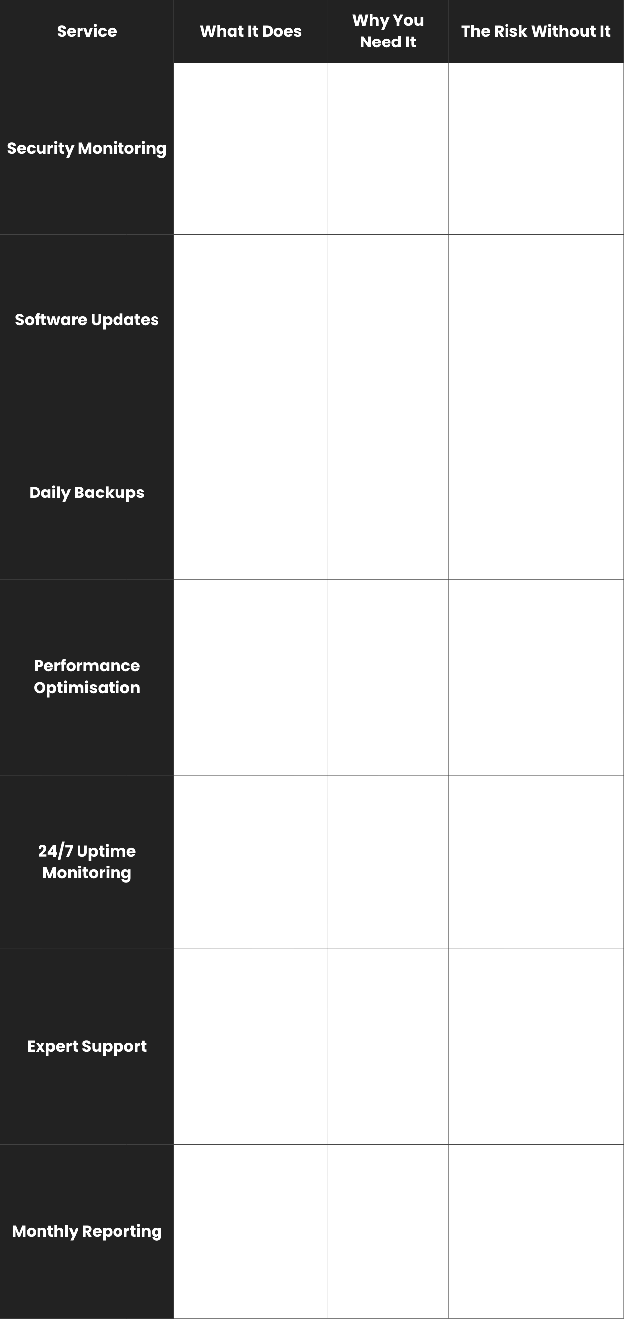 What’s Included in a WordPress Care Plan Service Table - Wolf IQ
