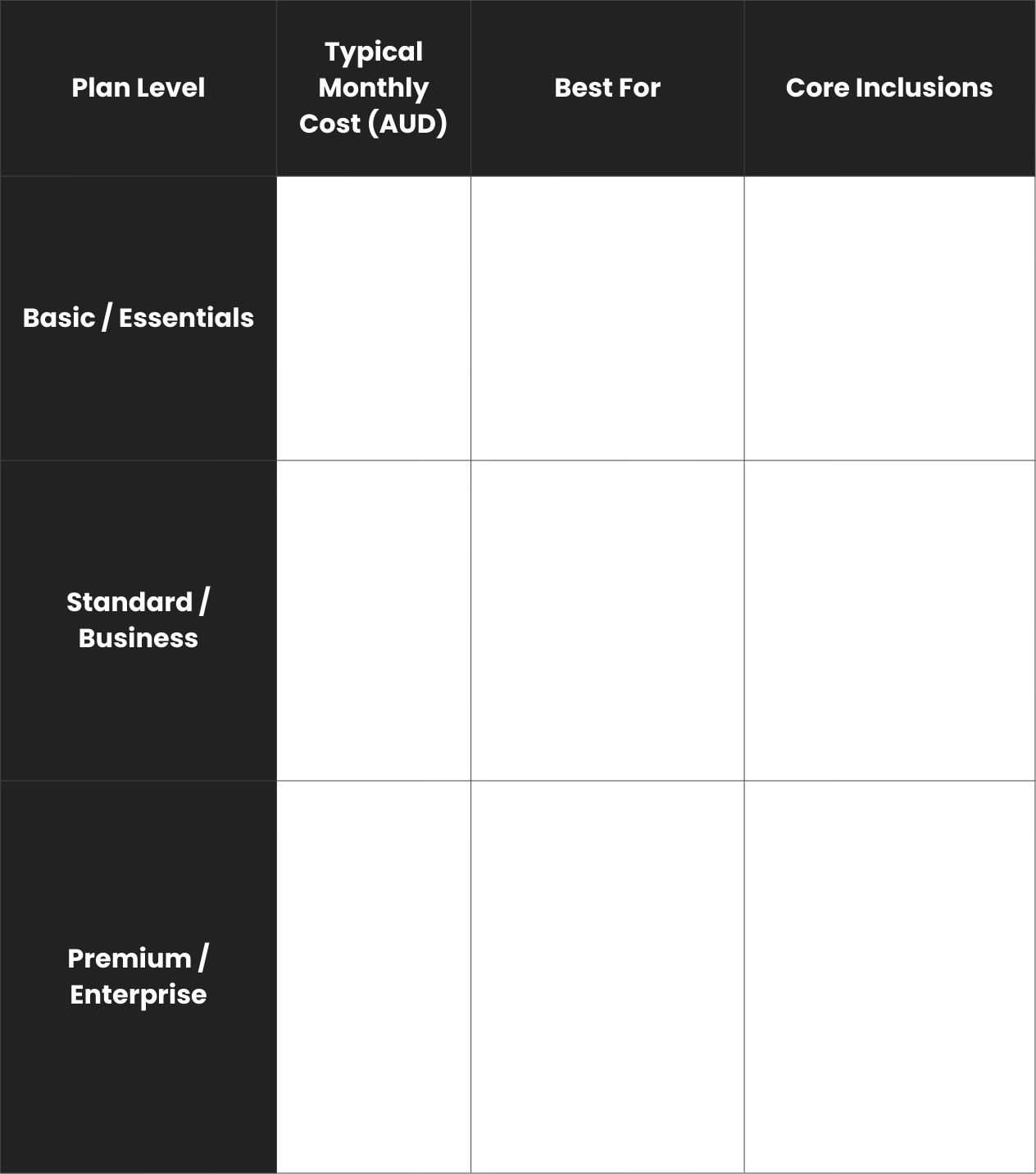WordPress Care Plan Price Guide Table - Wolf IQ