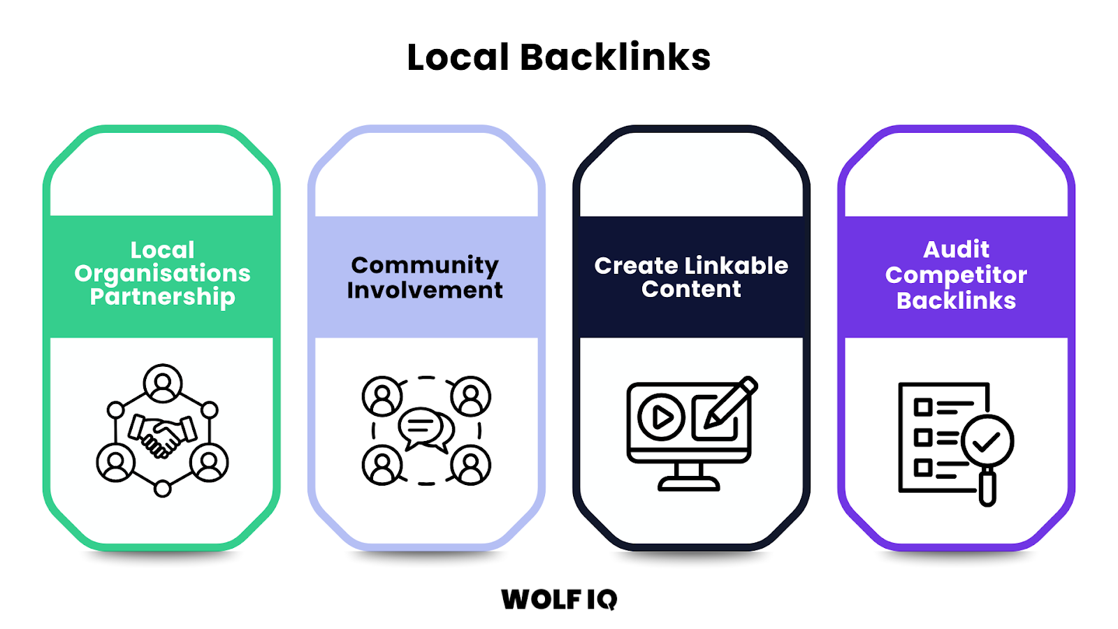 Visual guide to building authority through local partnerships, community involvement, and linkable content - Wolf IQ