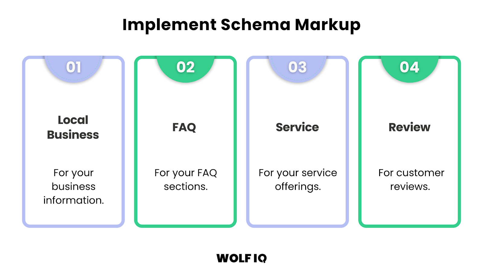 Visual guide to essential schema types including Local Business, FAQ, Service, and Review markup - Wolf IQ