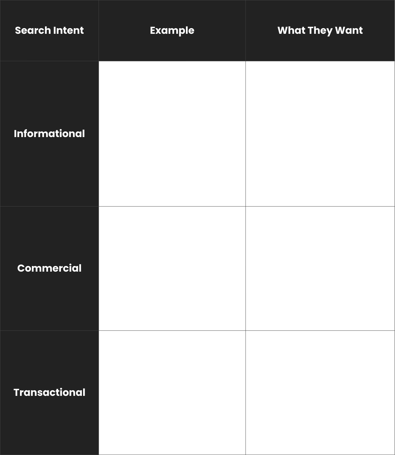 Classification table for local search intent categories: Informational, Commercial, and Transactional - Wolf IQ