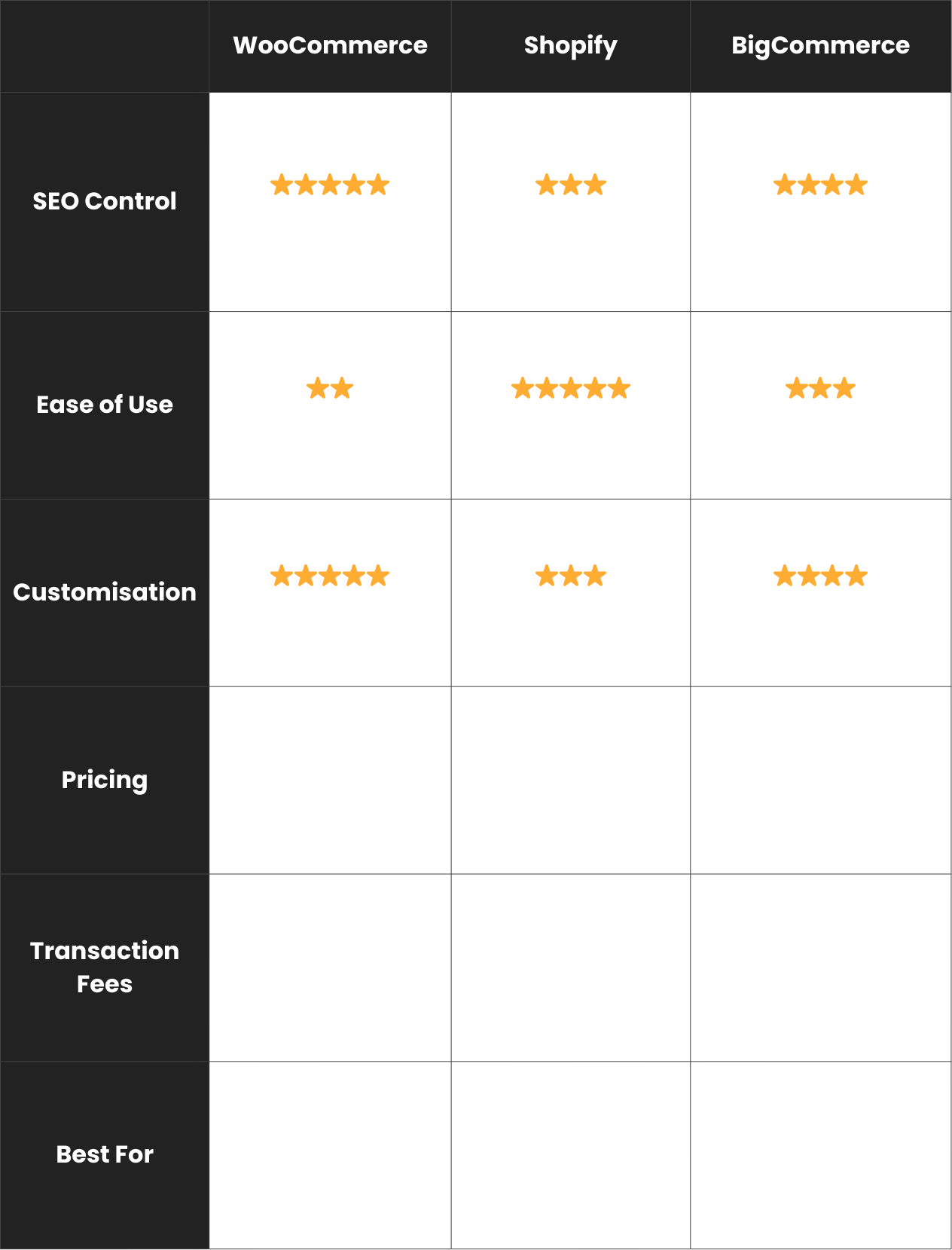 Top 3 E-commerce Platforms for SEO in 2026 - Wolf IQ