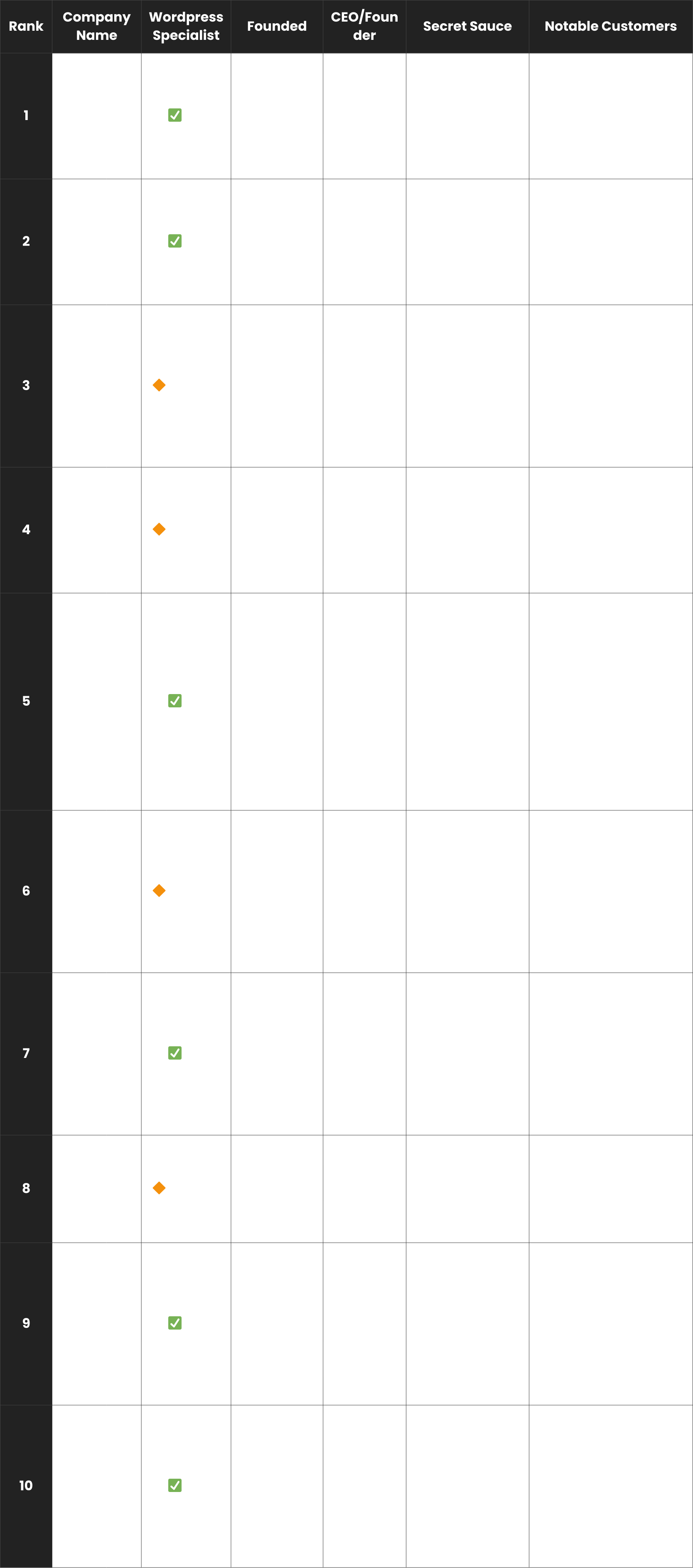 Top 10 WordPress Agencies in Sydney Comparison Table - Wolf IQ