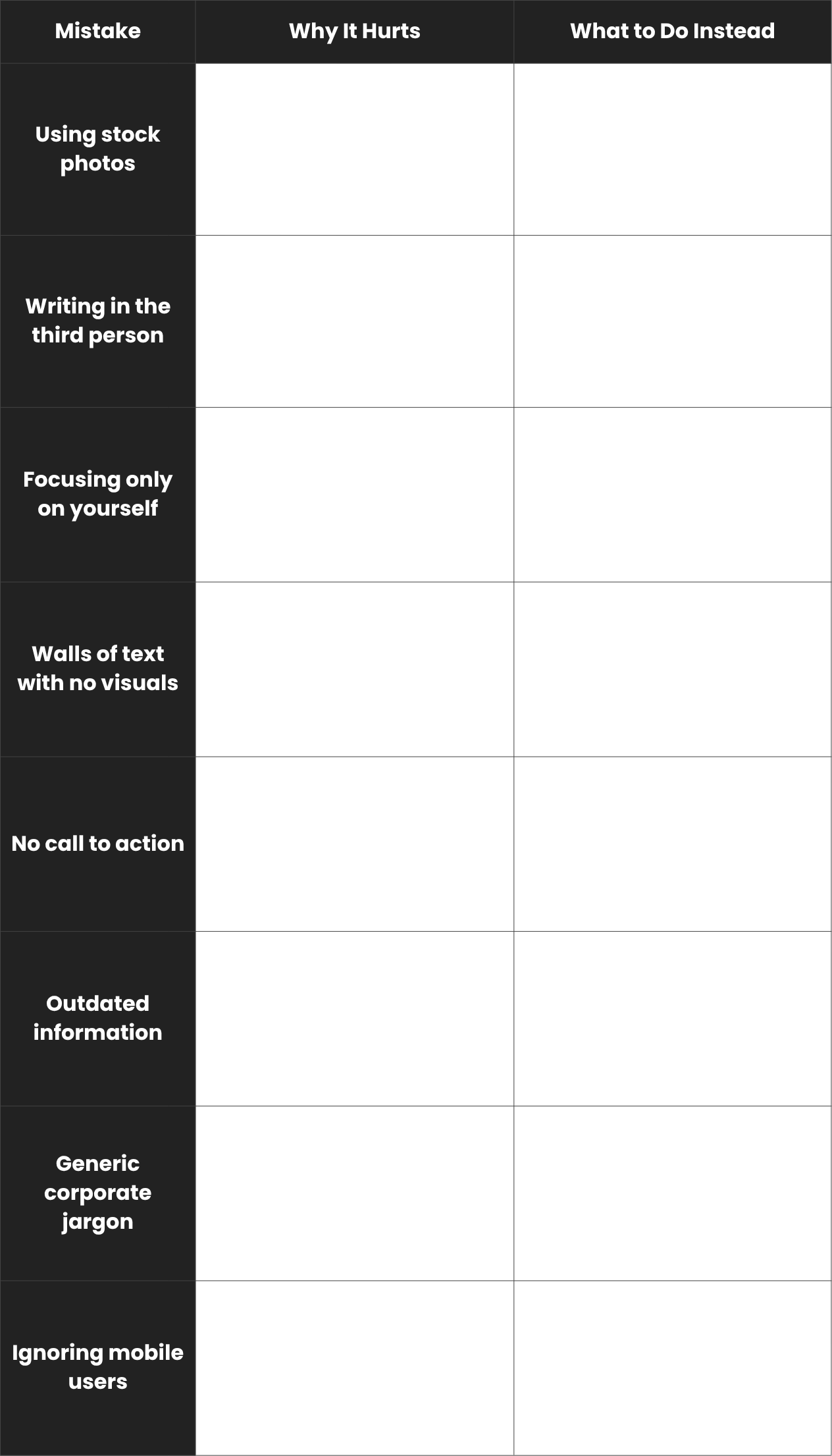 Table highlighting common About Us page mistakes like stock photography and corporate jargon with professional copywriting solutions - Wolf IQ