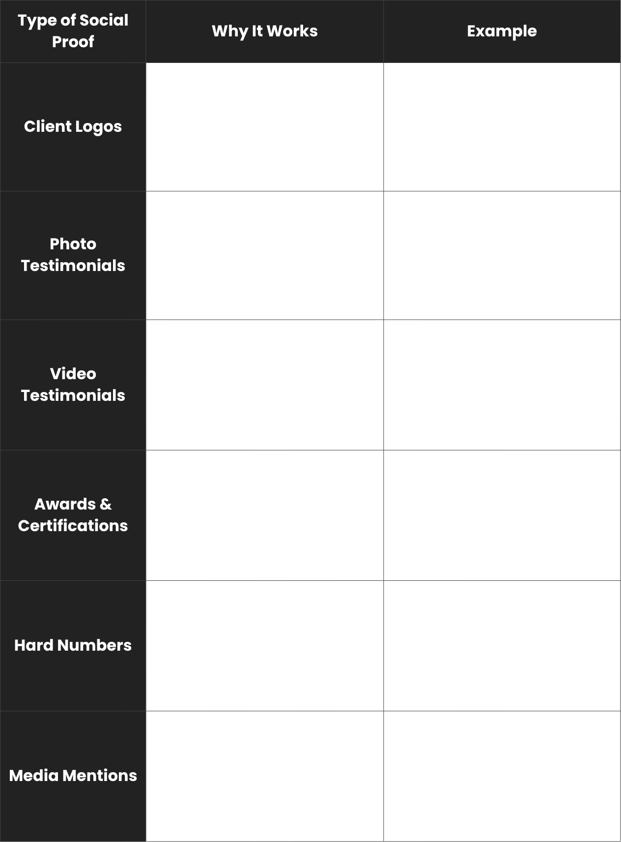 Comparison table of social proof elements including client logos, video testimonials, and industry awards with conversion impact analysis - Wolf IQ