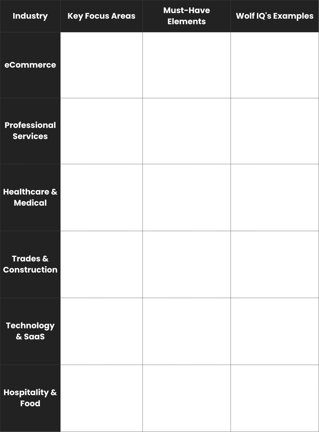 Industry-specific About Us requirements table featuring clickable examples from Mayo Hardware, Challenger Law, and Stella Insurance - Wolf IQ