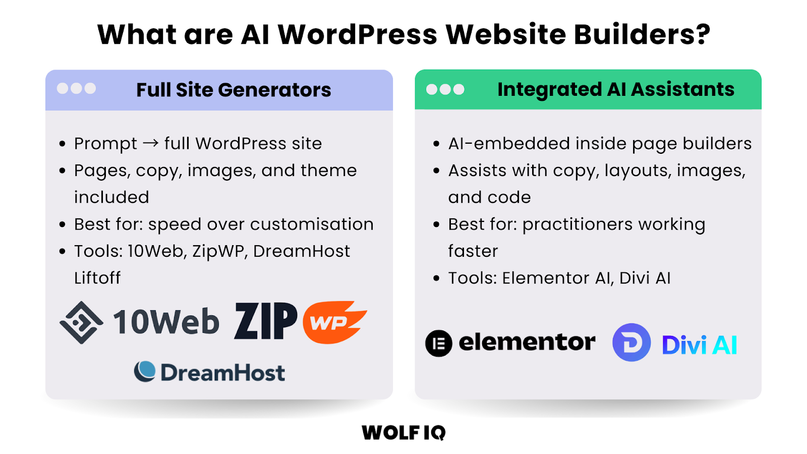 Infographic comparing AI full site generators versus integrated AI design assistants for WordPress - Wolf IQ