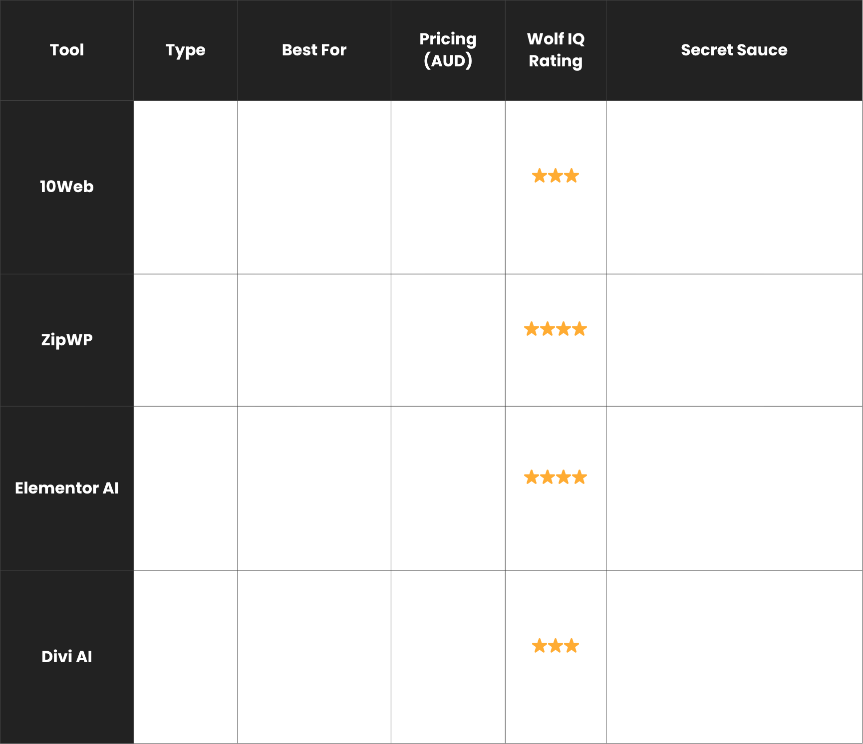 Website AI Builder Summary Table - Wolf IQ