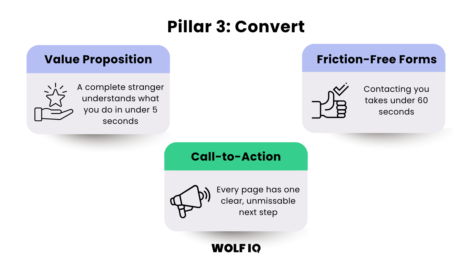 Pillar 3: Convert - Evaluating your website's value proposition, calls-to-action, and form friction - Wolf IQ