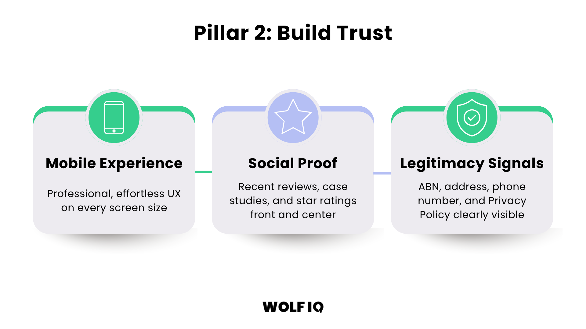 Pillar 2: Build Trust - Auditing your website's mobile experience, social proof, and legitimacy signals - Wolf IQ