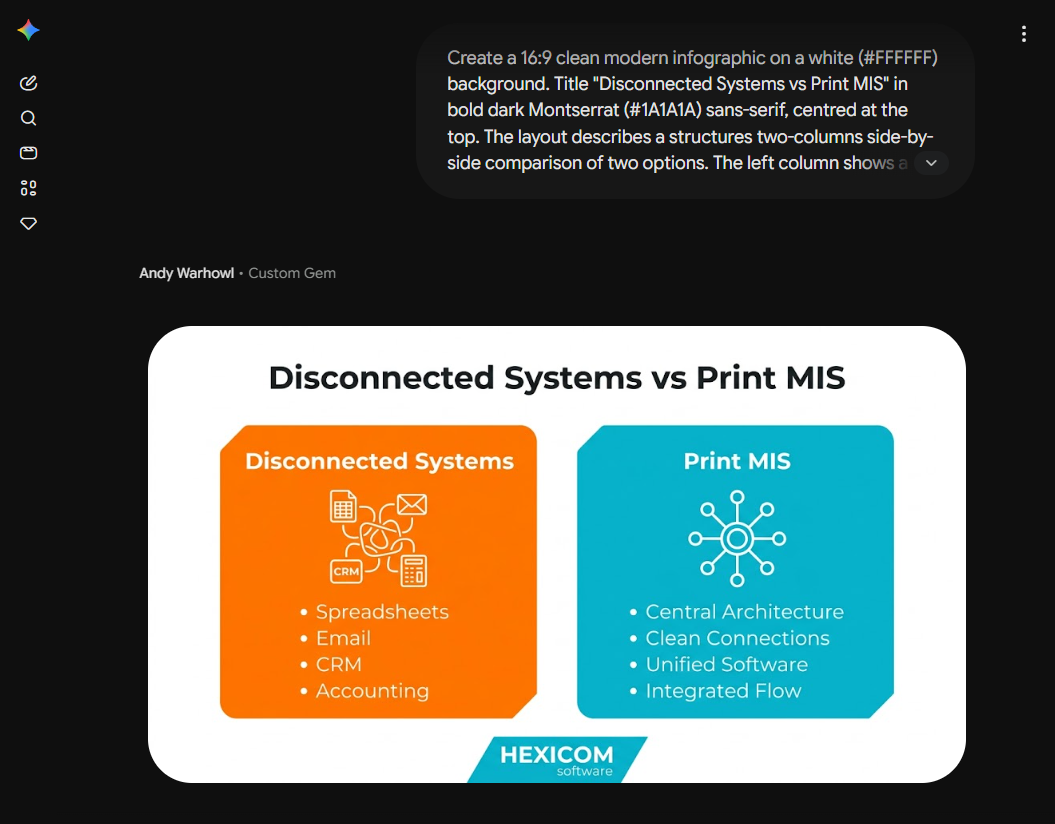 Side-by-side comparison infographic titled "Disconnected Systems vs Print MIS," showing disconnected tools on the left versus a unified Print MIS with central architecture and integrated flow on the right, created using an AI image generator. - Wolf IQ