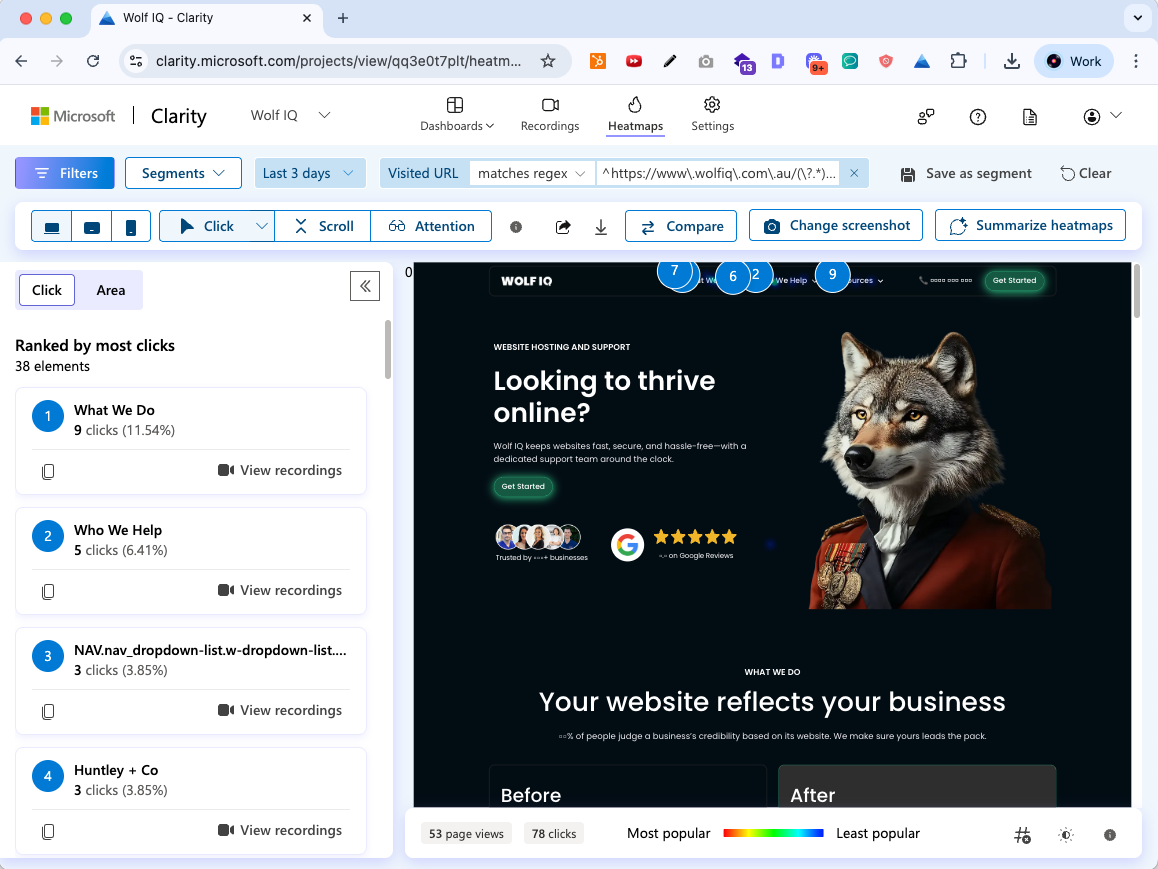 Microsoft Clarity heatmap showing top clicks on the Wolf IQ homepage, highlighting user interaction data. -wolf iq