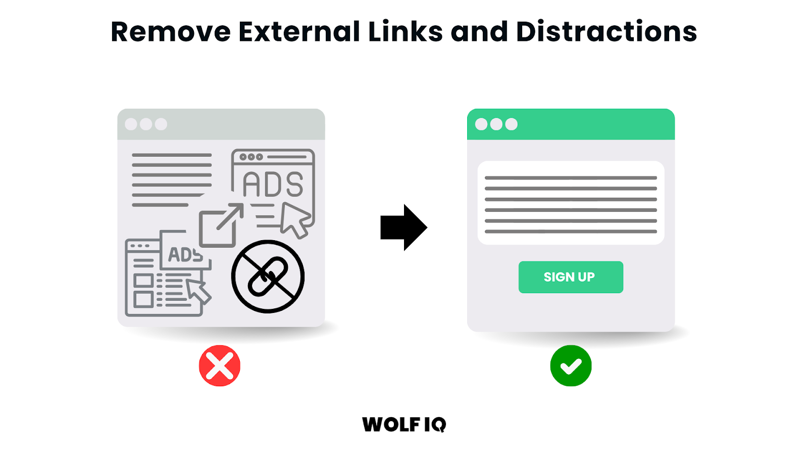 Boost conversions by removing external ads and distractions to improve website sign-ups - Wolf IQ