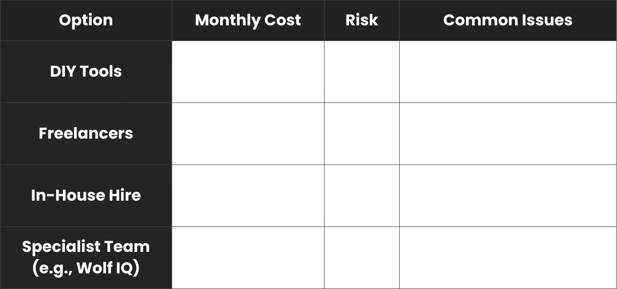 DIY Tools, Freelancers, In-House Hire, Specialist Team (e.g., Wolf IQ) Options - Wolf IQ